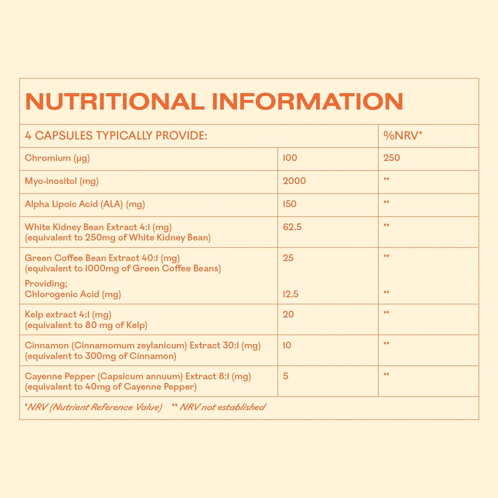 MyOva Metabolism PCOS Supplement - 120 capsules, 30-Day Supply - 2000mg MyOva Au supplements