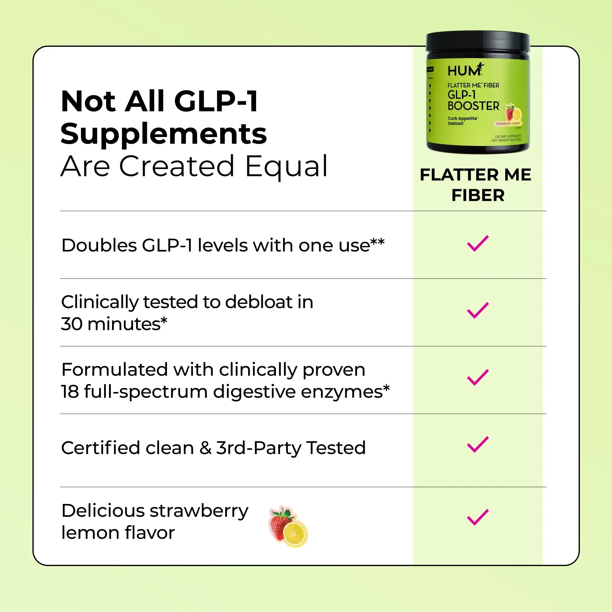 HUM Flatter Me Fiber Supplement for Women & Men, Prebiotics & Digestive Enzymes to Support Weight & Bloating, Digestive & Gut Health, Fiber Powder Drink Mix, Strawberry Lemon - 10 Servings HUM Au supplements