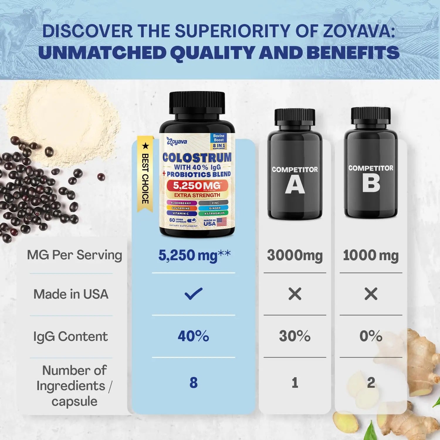 Bovine Colostrum Supplement Capsules 5250 MG, Grass Fed Cow Colostrum Zoyava Au supplements