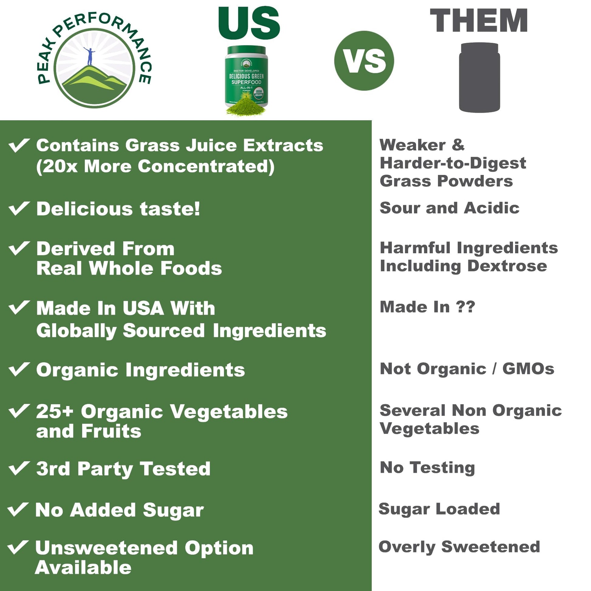 Peak Performance Unsweetened Organic Greens Superfood Powder. Super Greens Powder with 25+ Organic Ingredients for Max Energy and Athletic Performance. Vegan Keto Green Juice Daily Drink Peak Performance Au supplements