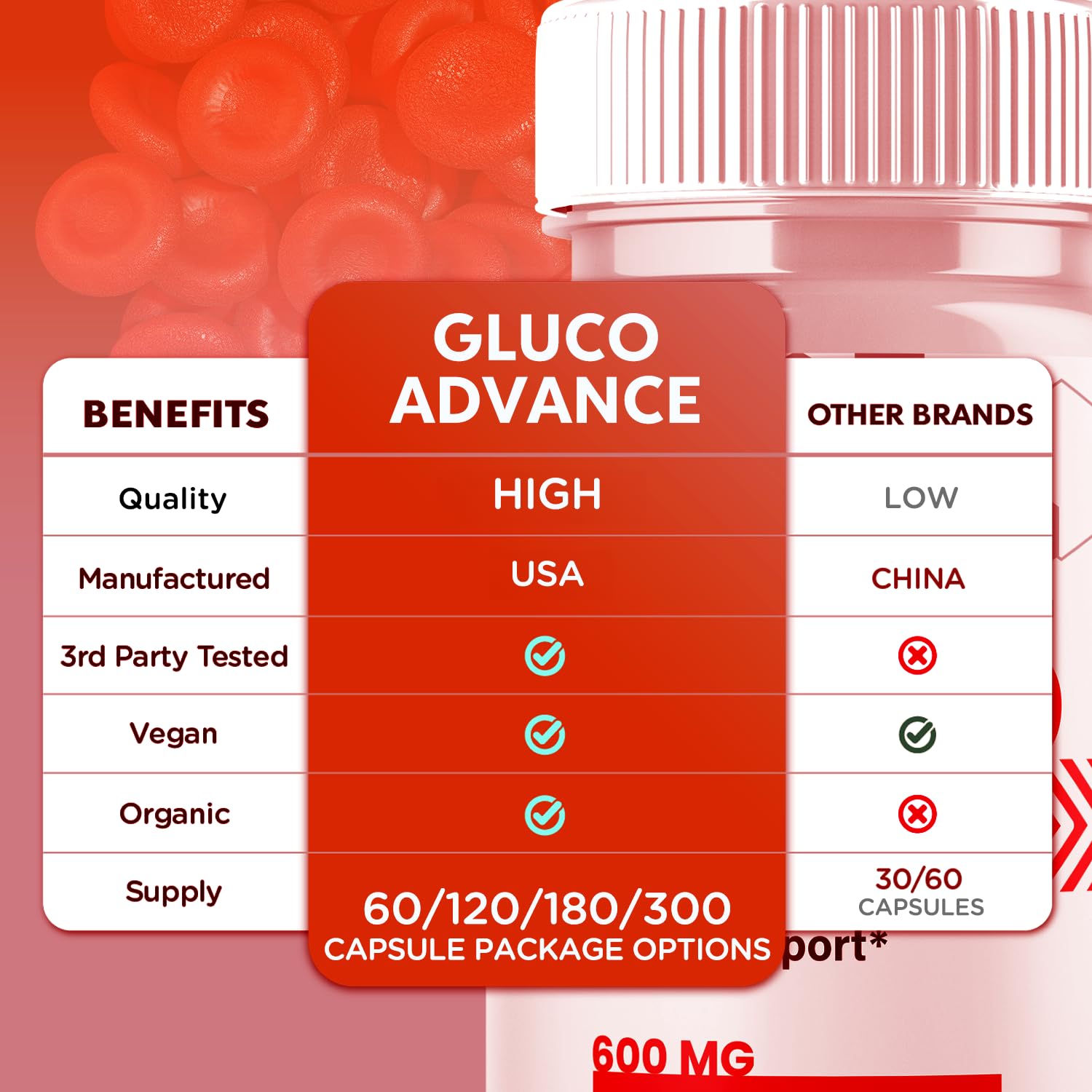 (2 Pack) Gluco Advance Capsules, Official GlucoAdvance Supplement Pills with All Natural Ingredients, Advanced Formula Supplement with Maximum Strength Support Vitamins for Women & Men (120 Capsules) Syvor Au supplements