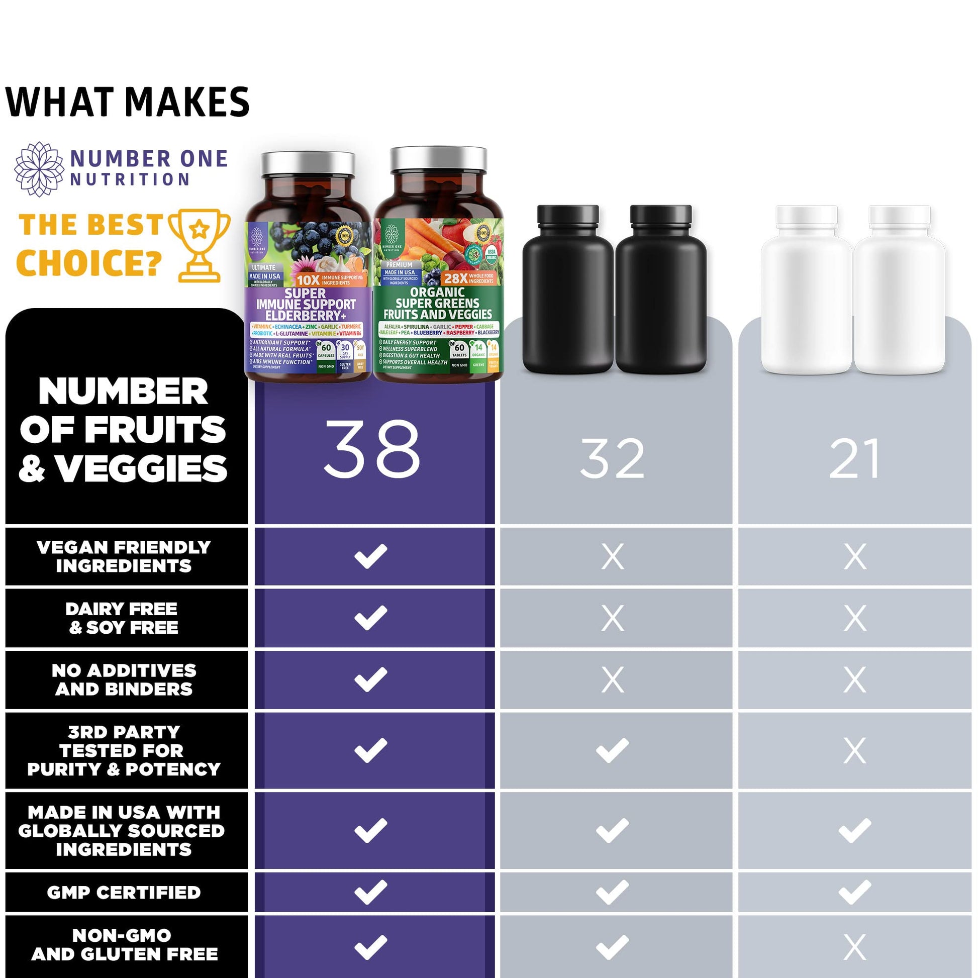 N1N Premium Organic Super Fruits & Veggies + Immune Support [38 Powerful Ingredients], Natural Super Greens Supplement with Alfalfa, Vitamins & Minerals, Zinc, Turmeric and Probiotic, 120 Caps Number One Nutrition Au supplements