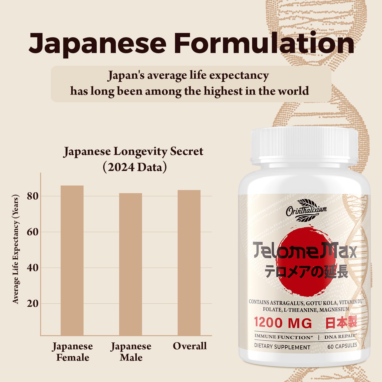 Telomere Lengthening Supplements – Organic Astragalus, Gotu Kola, Vitamin D3, Folate, L-Theanine – Anti-Aging, DNA Repair, Immune & Cellular – 60 Vegan Capsules, Made in Japan (1 Bottle) Orinthalixium Au supplements