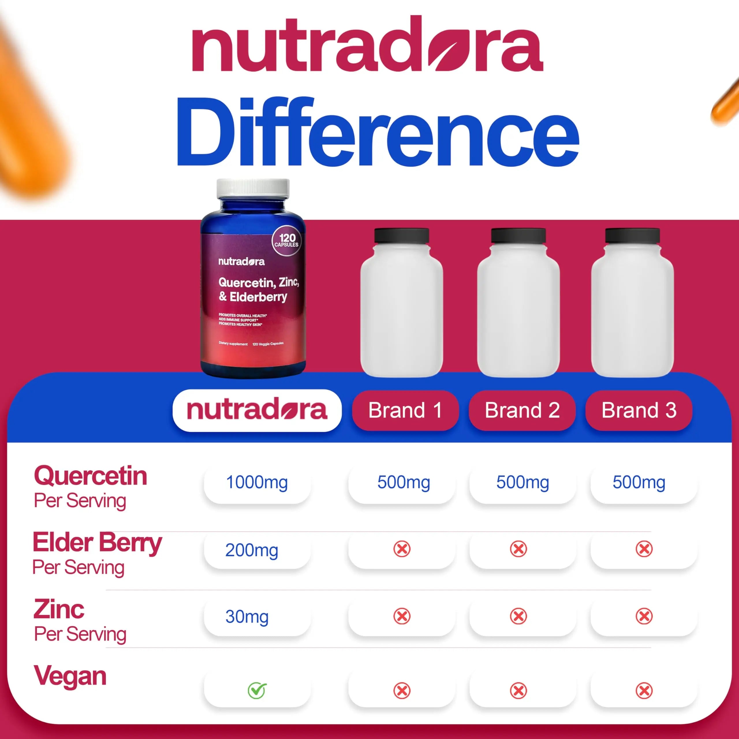 Nutradora Quercetin 1000mg Per Serving Veggie Capsules, Non-GMO Nutradora Au supplements