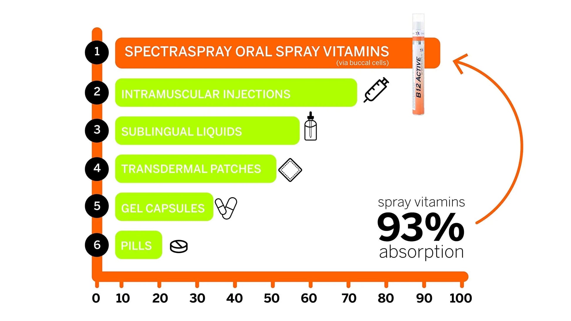Spectraspray Immune Support Vitamin Spray - Vitamins C, E, Zinc and L-Lysine, 30 Day Supply per Spray Spectraspray Au supplements