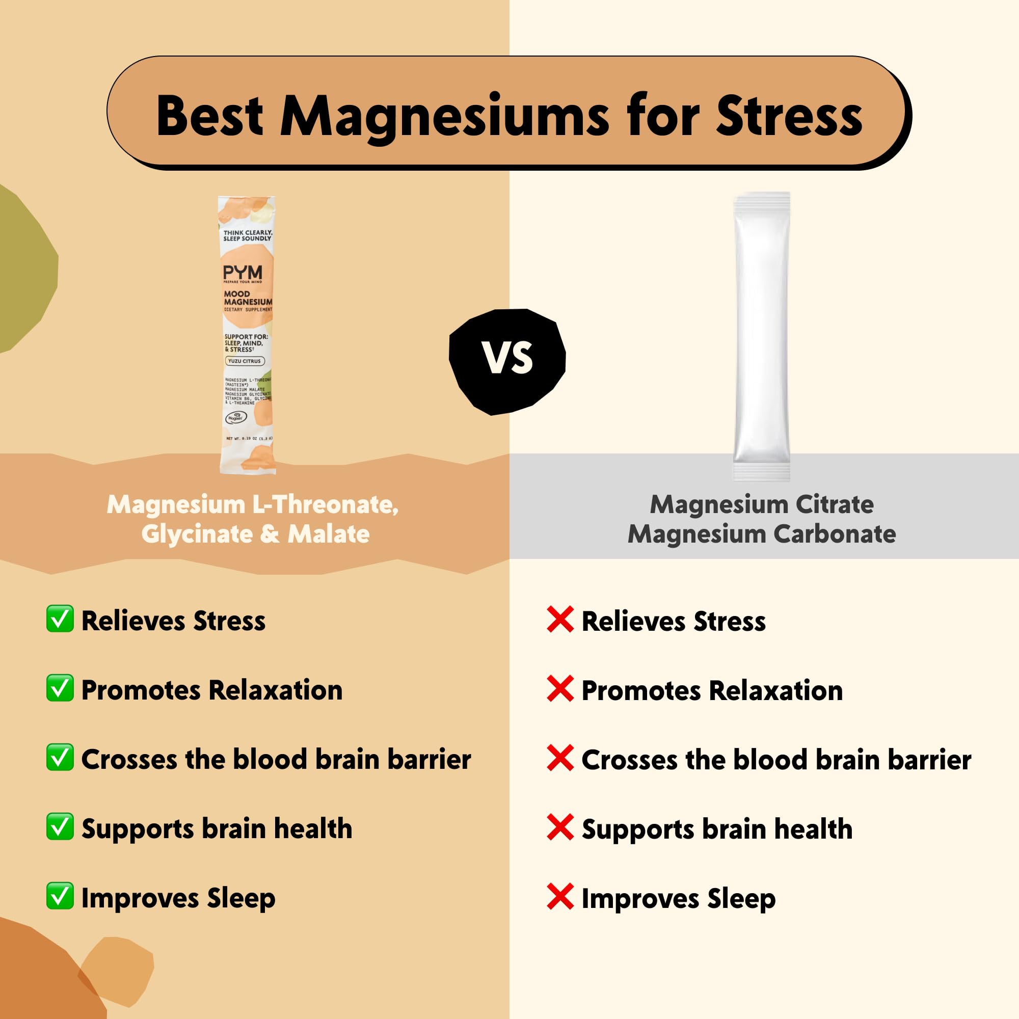 PYM Mood Magnesium Powder Packets (10-Servings) Magnesium Glycinate, L-Threonate & Malate Powder | Aid & Mood Support Supplement for Stress PYM Health Au supplements