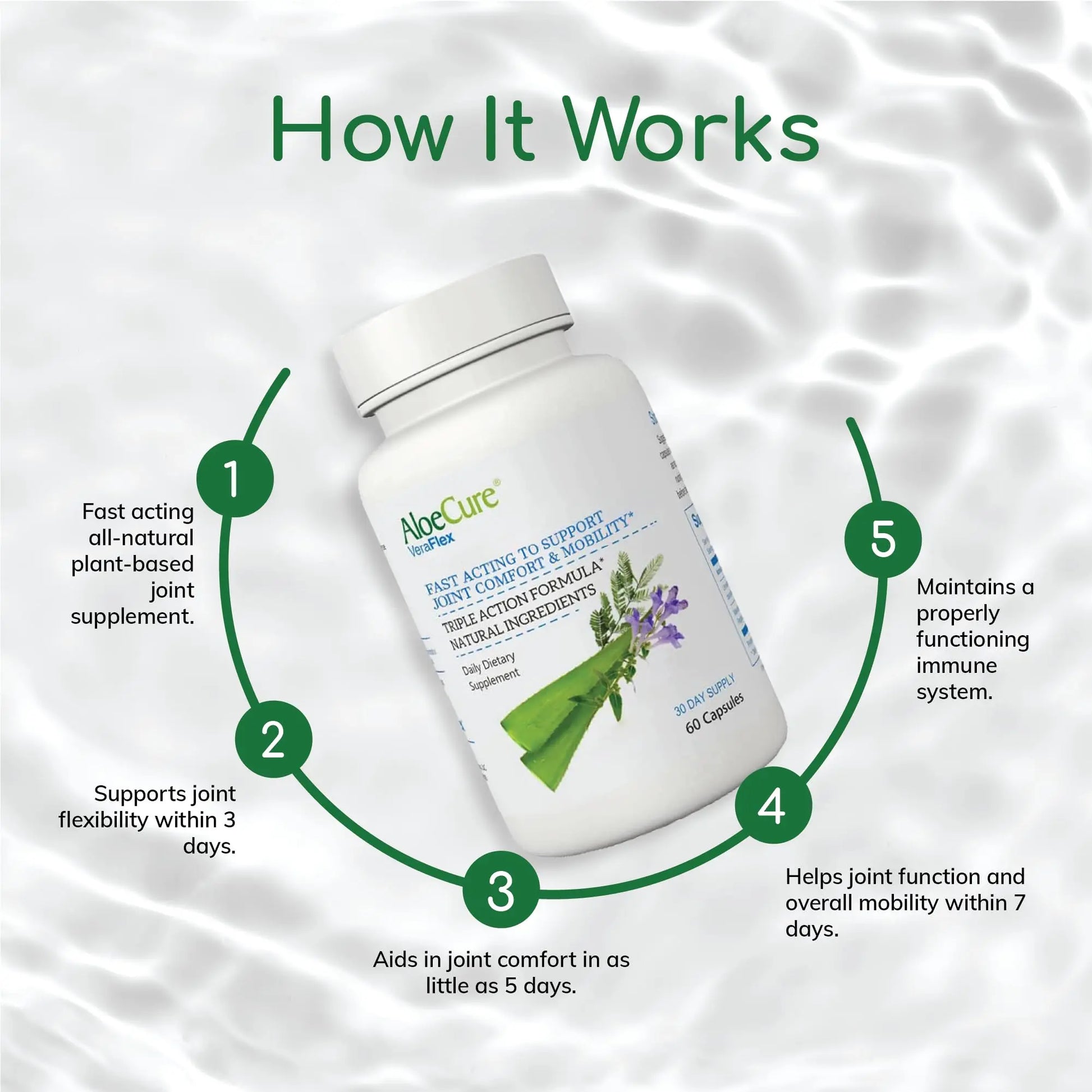 AloeCure VeraFlex Natural Joint Support Supplement with USDA Organic Aloe Vera AloeCure Au supplements