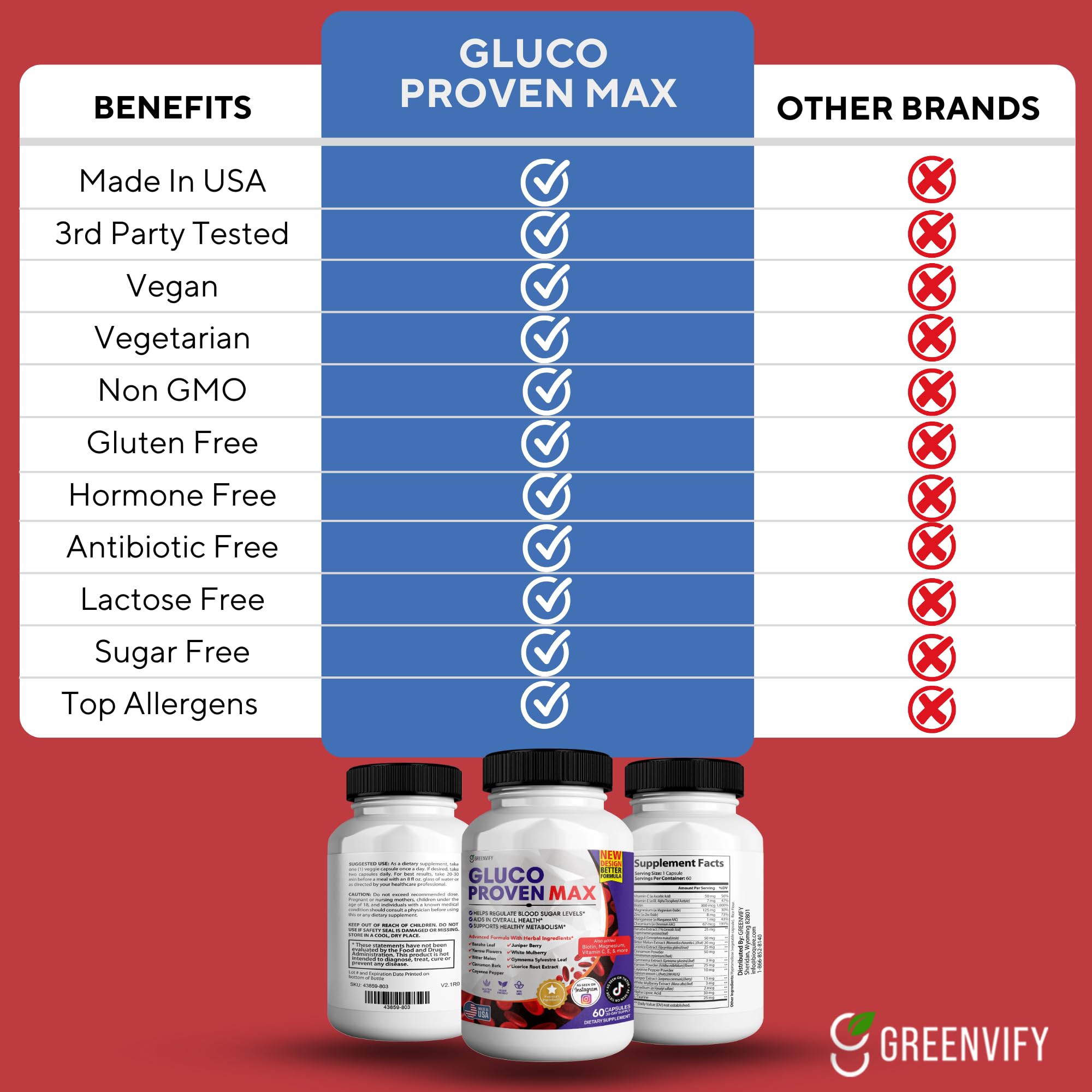 GREENVIFY Gluco Proven Max – Daily Wellness Support Supplement with Vitamins, Minerals, and Herbs – Chromium, Magnesium, Banaba, Bitter Melon, and Zinc – Non-GMO, Gluten-Free – 60 Capsules GREENVIFY Au supplements