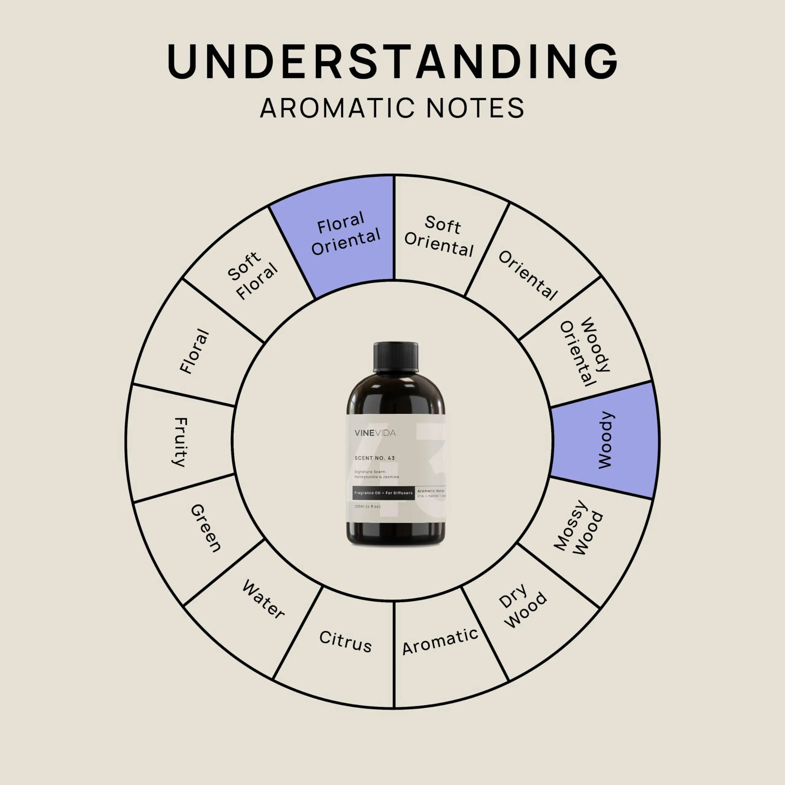 VINEVIDA [4 Fl Oz] Honeysuckle & Jasmine Fragrance Oil for Cold Air Diffusers, Essential Oils VINEVIDA Au supplements
