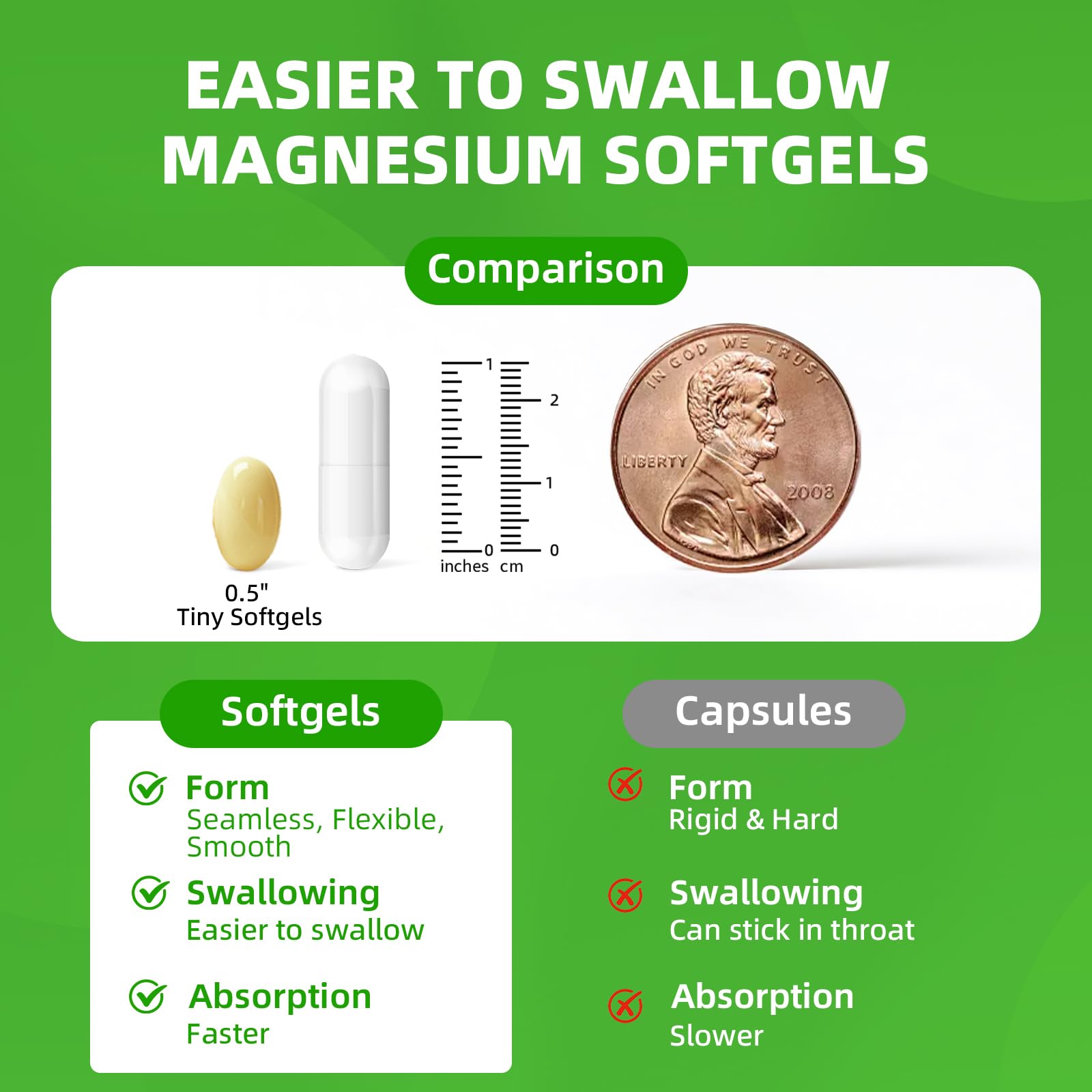 Magnesium Glycinate 500mg Softgels Supplement, Small Easy to Swallow Magnesium Gelcaps High Absorption for Night Leg&Sleep Support, Muscle&Bone, Calm, Non GMO, 120 Gelcaps, 60 Day Supply Alliwise Au supplements