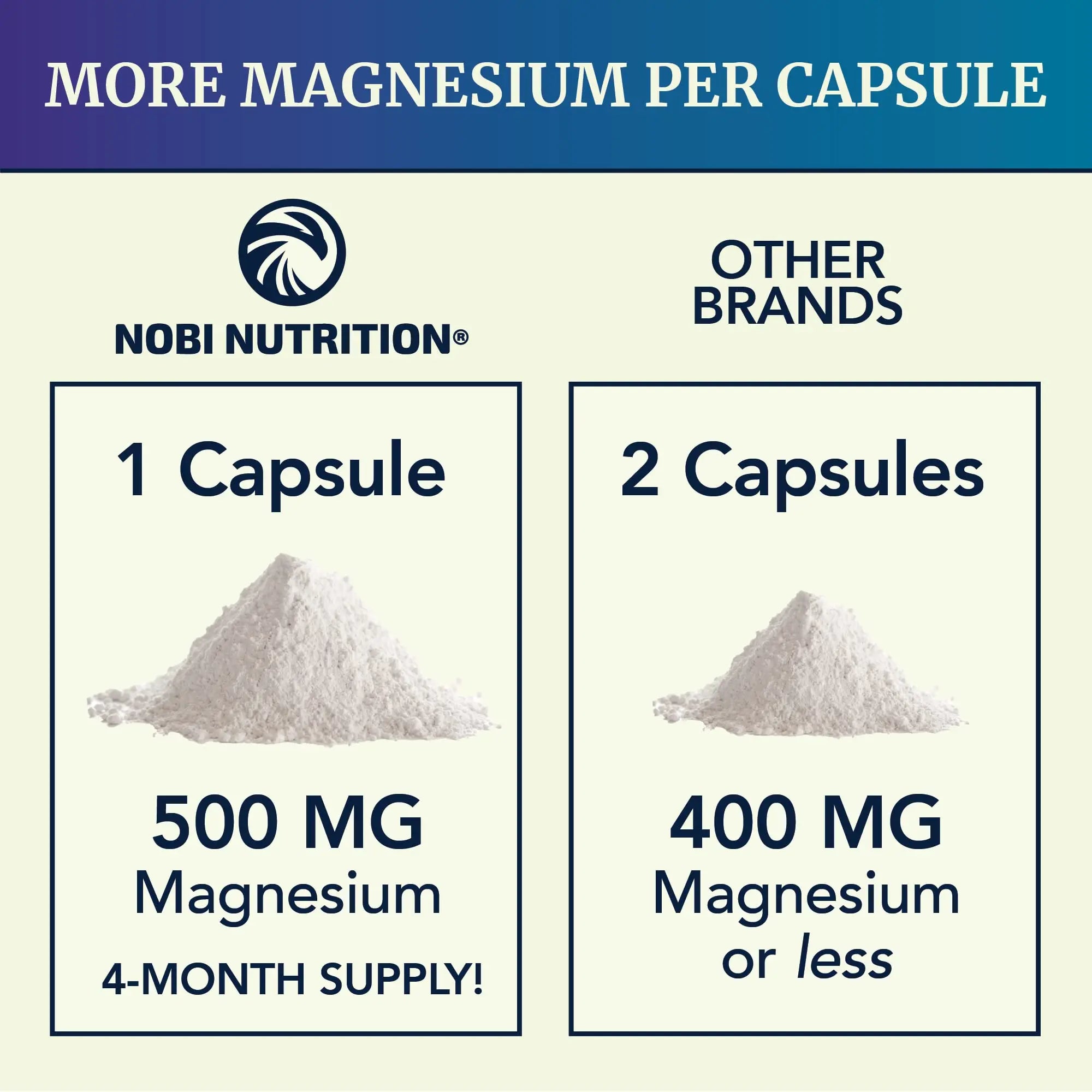 Magnesium Citrate Complex 500 MG for Calm, Relaxation, Constipation & Digestion Nobi Nutrition Au supplements