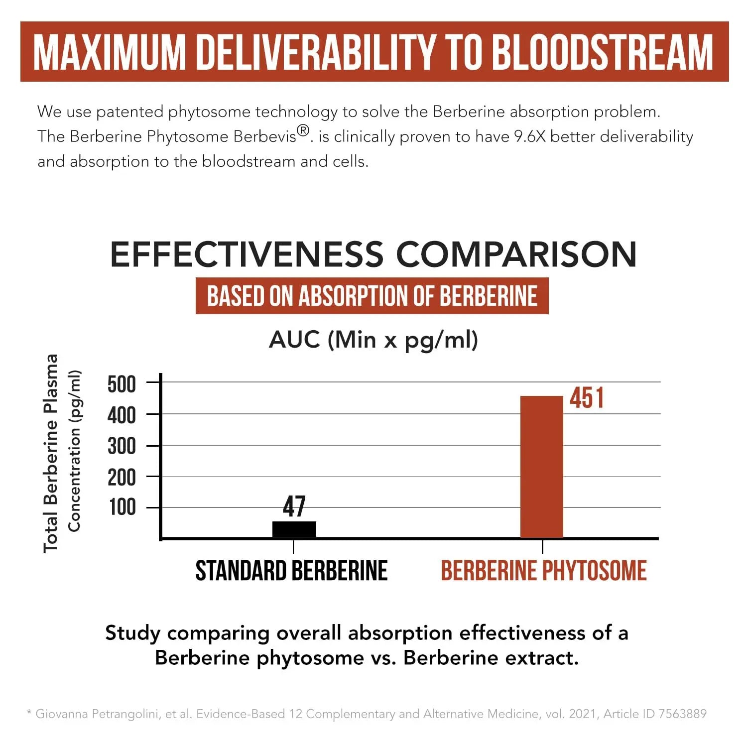 SoActive Berberine 550mg: 9.6X Higher Absorption, Clinically Proven Most Effective Triquetra Health Au supplements