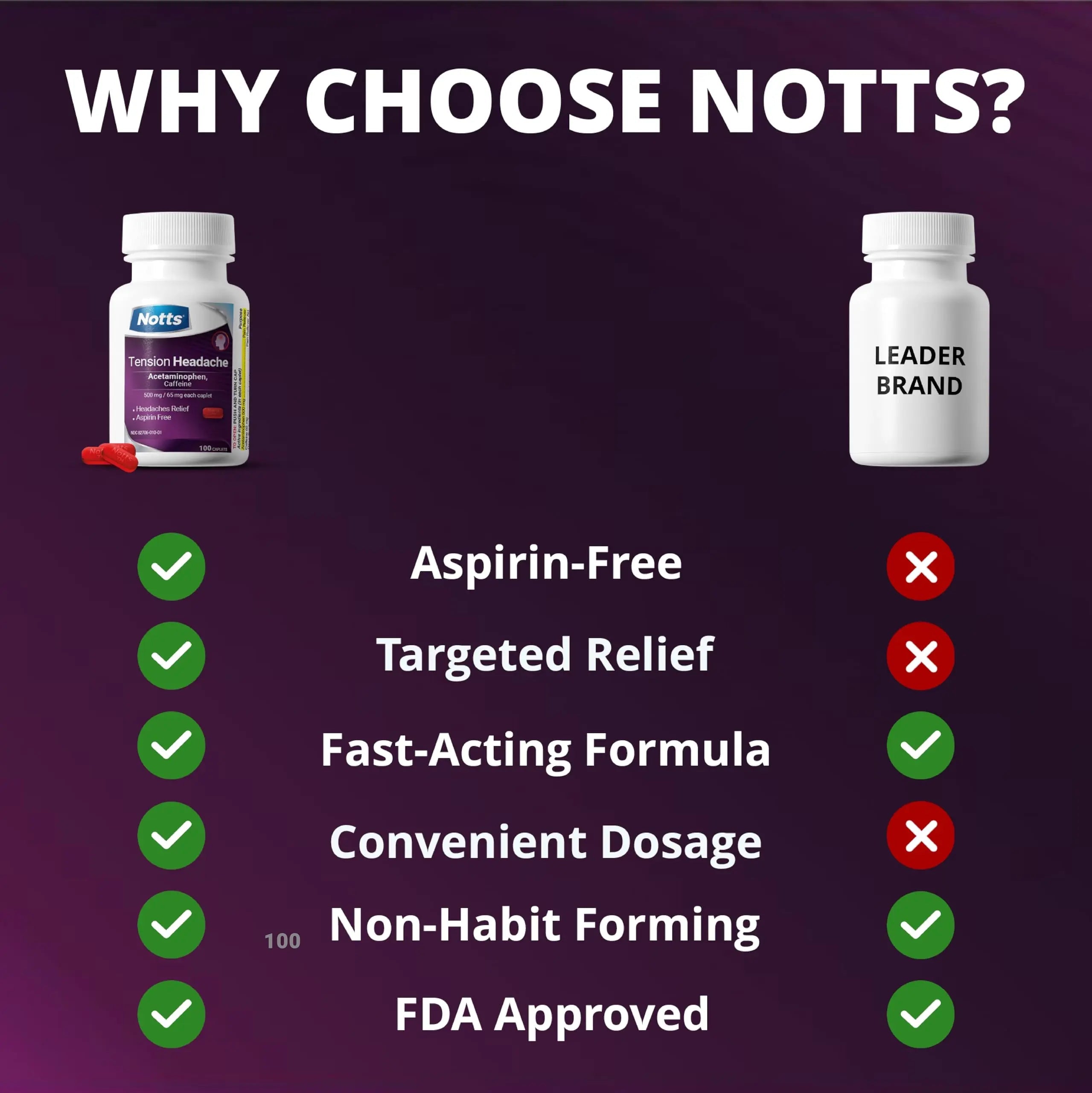 NOTTS Tension Headache Relief Without Aspirin for Head, Neck & Shoulder Pain - 100 Count, Acetaminophen 500 mg Caffeine 65 mg Caplets, for Aches Caused by Tension and Stress. Headache Relief caplets NOTTS Au supplements