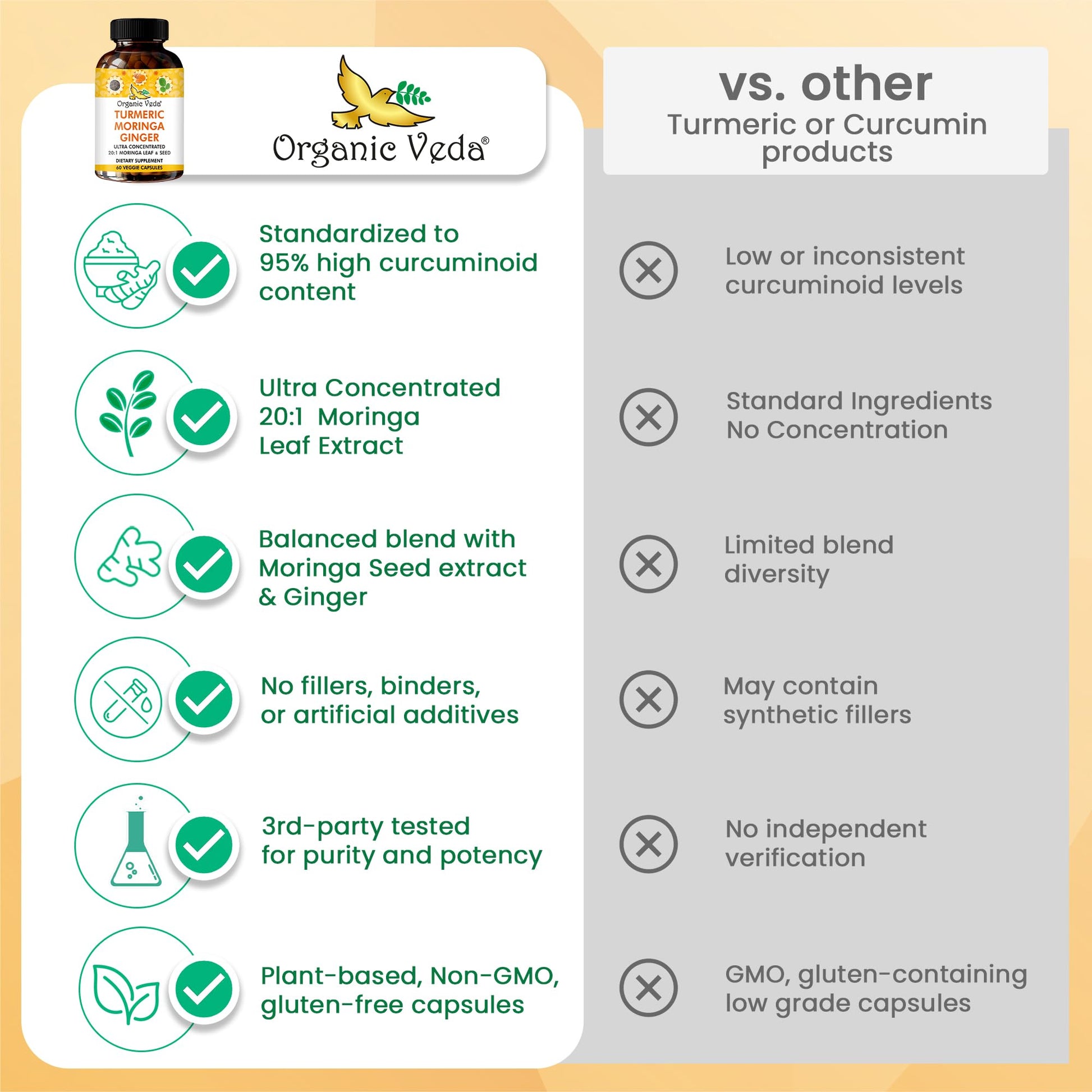 Organic Veda Turmeric Moringa Ginger Capsules - Super Antioxidants & Curcumin Supplement with 20:1 Moringa Leaf & Seed Extract, Black Pepper - Energy, Joints, Heart Health Support - 60 Vegan Pills Organic Veda Au supplements