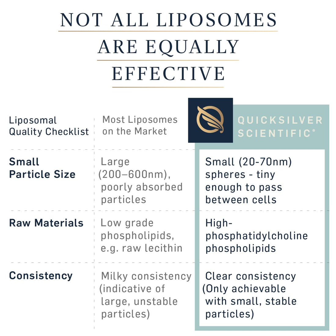 Quicksilver Scientific Liposomal GABA + L Theanine - Calm, Stress Response & Brain Support - Bioavailable GABA Supplement with L Theanine 100mg (1.7oz/50ml) Quicksilver Scientific Au supplements