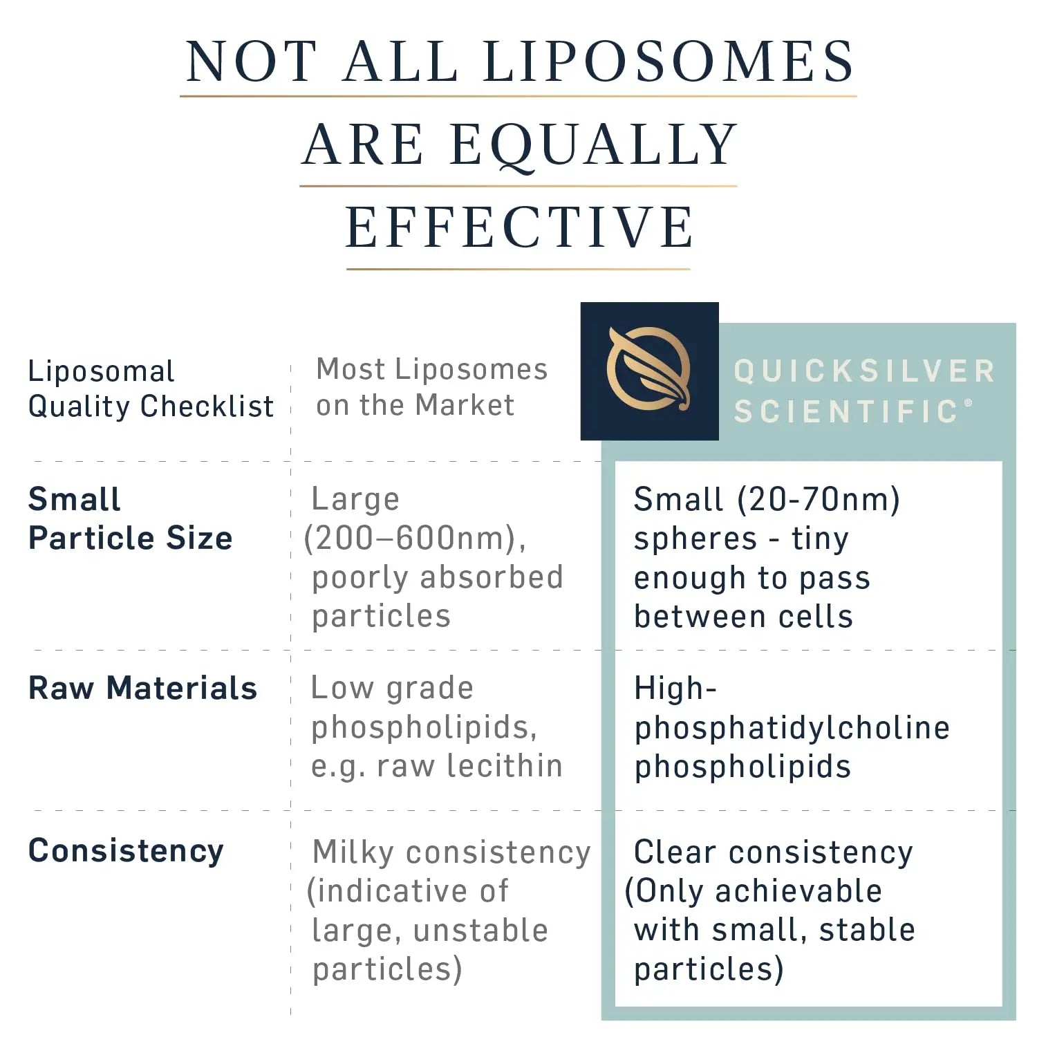 Quicksilver Scientific LipoCalm - Liposomal GABA with Herbs for Relaxation Support - Chamomile, Passionflower Herb & Skullcap Supplement for Peace of Mind & Sleep Calm Support (1.7oz / 50ml) Quicksilver Scientific Au supplements