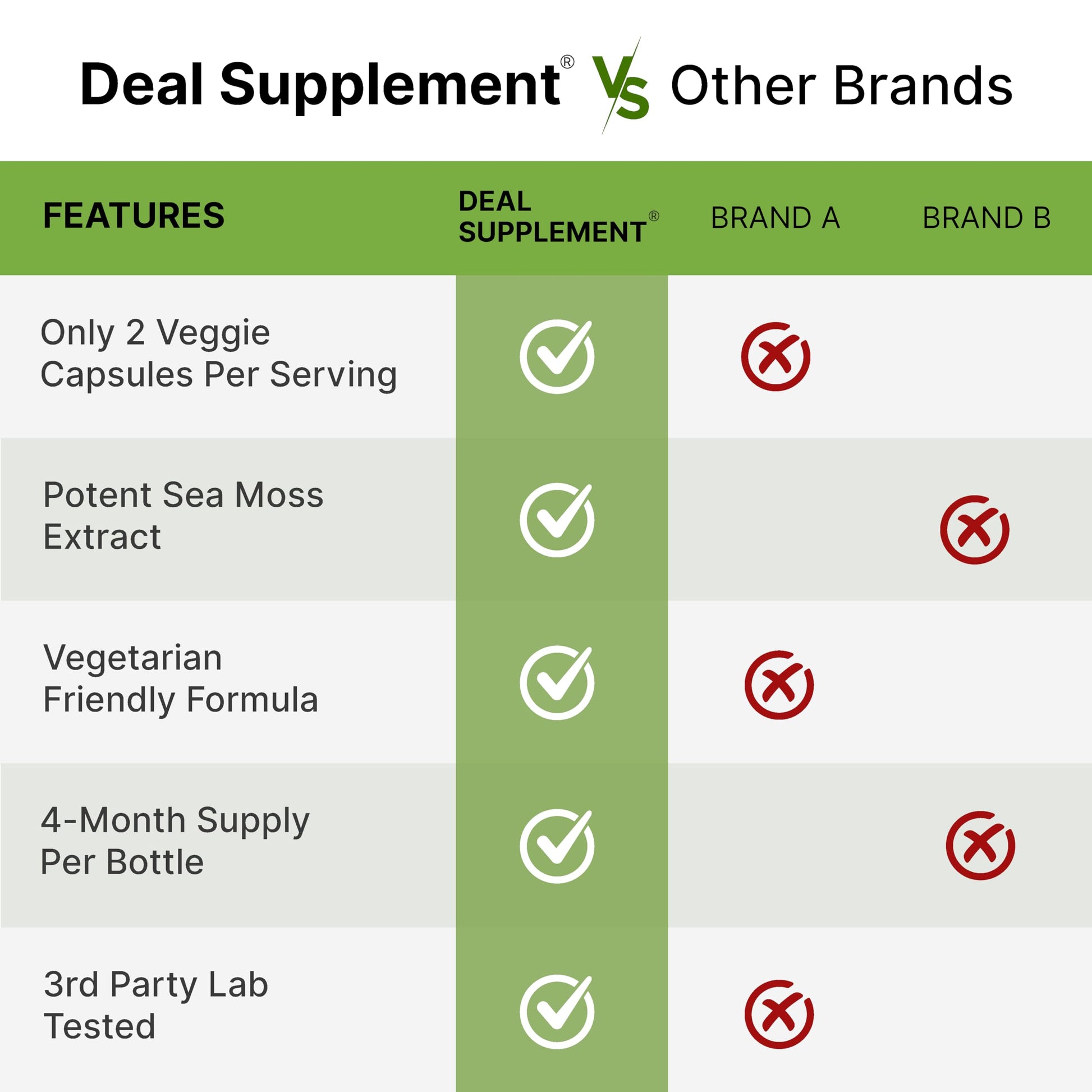 DEAL SUPPLEMENT Irish Sea Moss 240 Veggie Capsules – 14 Superfood Complex with Black Seed Oil, Ashwagandha, & Ginger DEAL SUPPLEMENT Au supplements