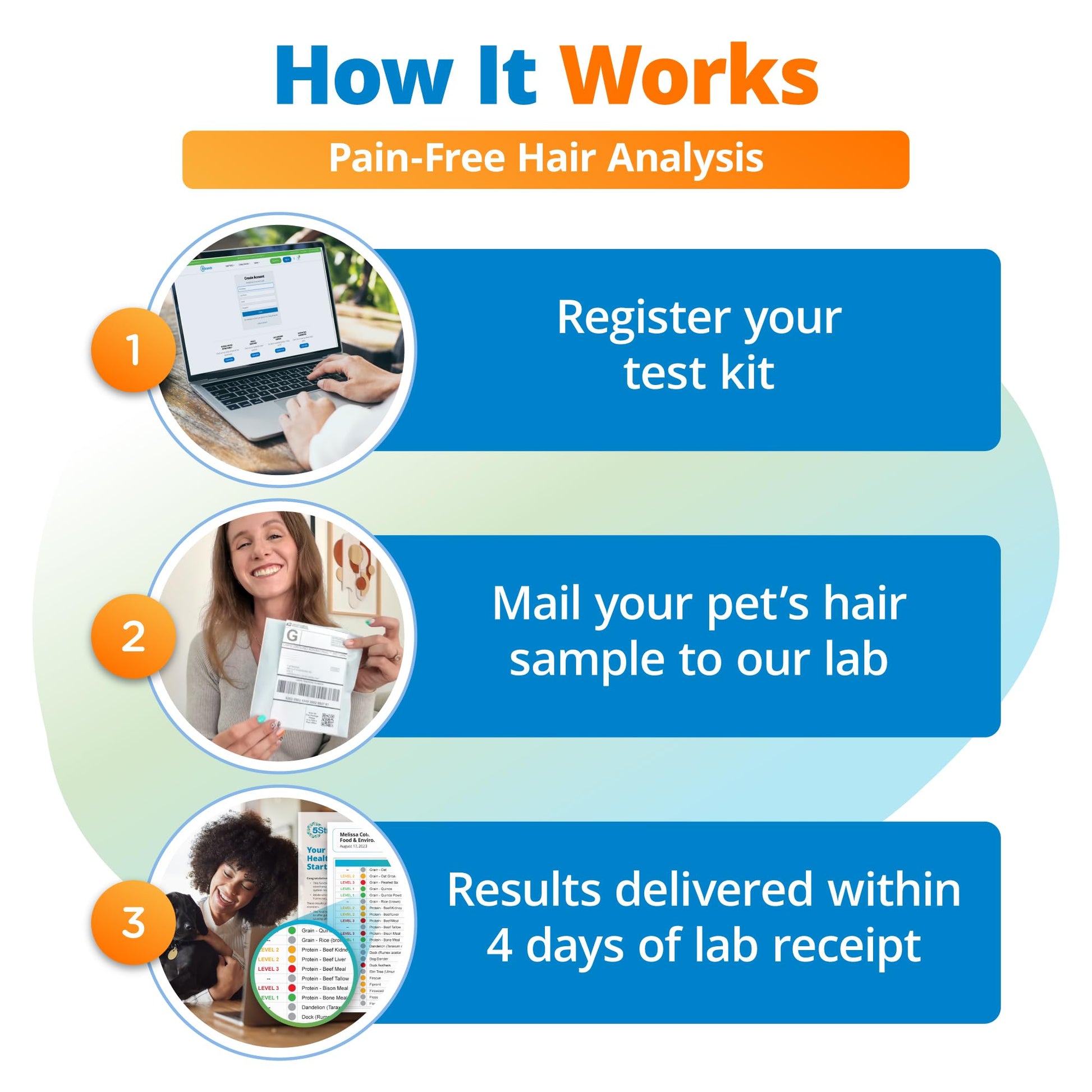 5Strands Pet Food Intolerance & Environmental Sensitivity Test, at Home Gut Health Test for Dogs & Cats, 857 Items Tested, Pet Health Check, Results in 4 Days, for All Ages and Breeds 5Strands Au supplements