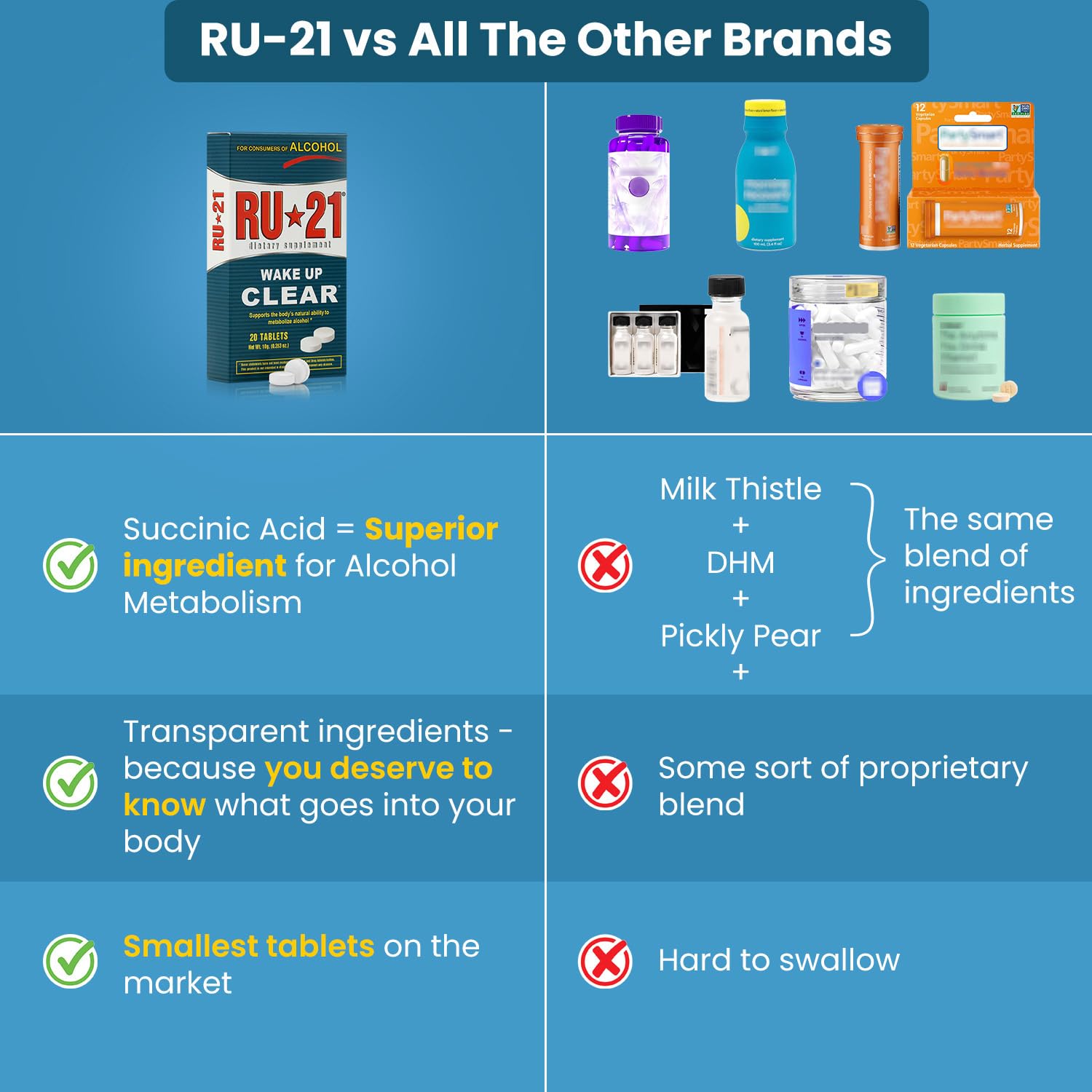 RU-21 The Supplement for When You Want to Drink & Go to Work The Next Morning | Feel Better After Celebrating & Support Your Liver | Trusted for 23+ Years | Made in USA (20 Pills, 10 Servings) RU-21 Au supplements