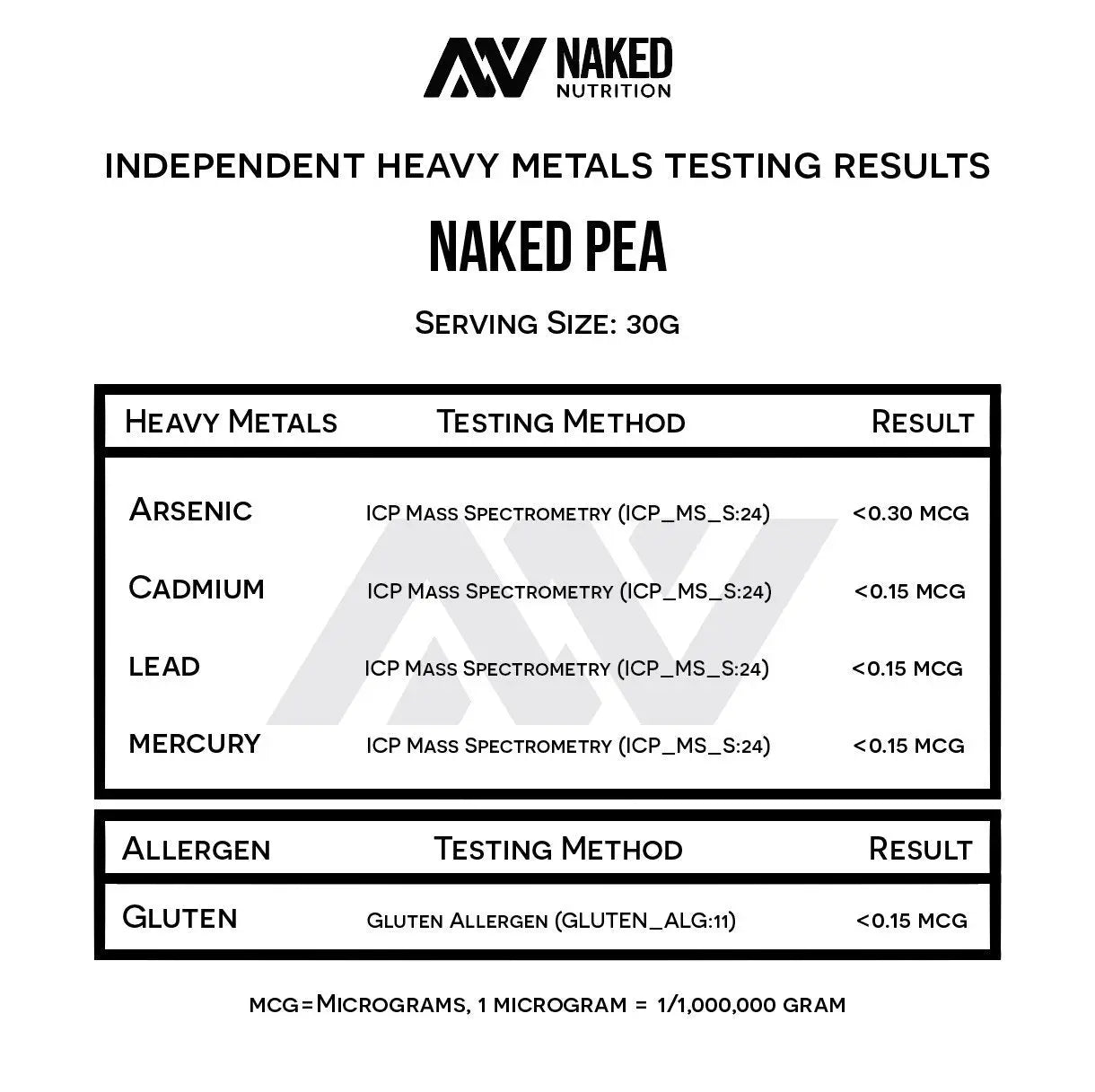 NAKED Pea - 5LB 100% Pea Protein Powder from North American Farms - Unflavored NAKED Au supplements