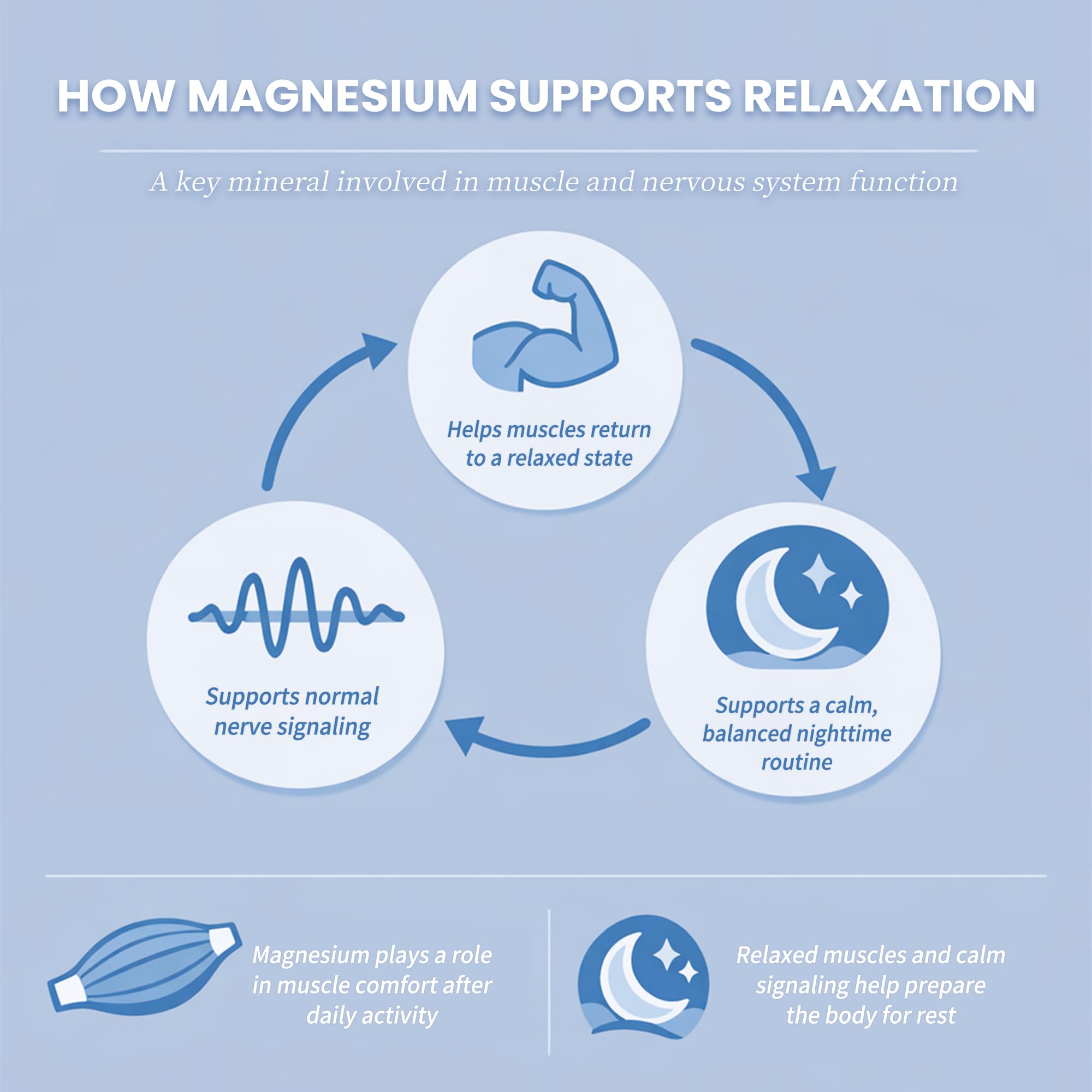 Liquid Magnesium Glycinate Drops for Nighttime Sleep & Calm Support, Triple Chelated Magnesium Complex with L-Theanine & GABA, Pre-Dissolved Liquid for Gentle Absorption, Strawberry Flavor, 2 Fl Oz iMATCHME Au supplements