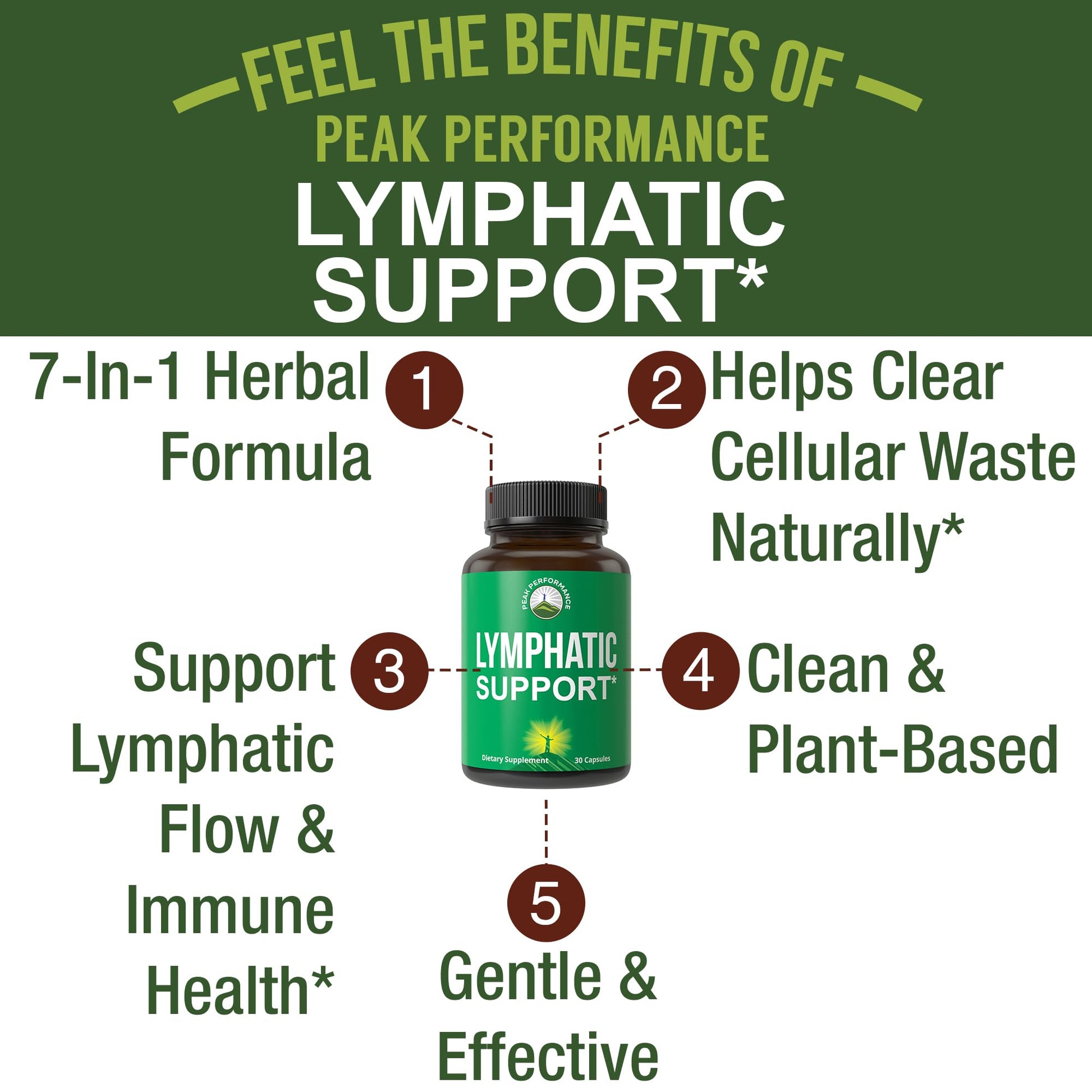 Lymphatic Drainage Supplement. 7-in-1 Lymph System Support Capsules to Detox & Cleanse. with Vegan Ingredients Echinacea Root, Red Clover Blossom, Burdock Root, Red Root, Licorice Root for Women, Men Peak Performance Au supplements