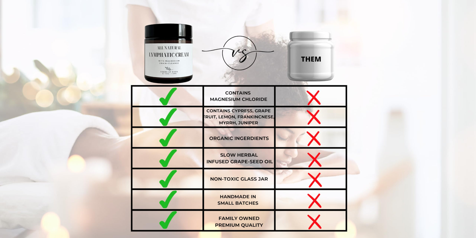 Organic Lymphatic Massage Cream with Magnesium – Natural Topical Cream | Stimulate Lymph Fluid | Family Owned, Made in USA Herbs of Eden Au supplements