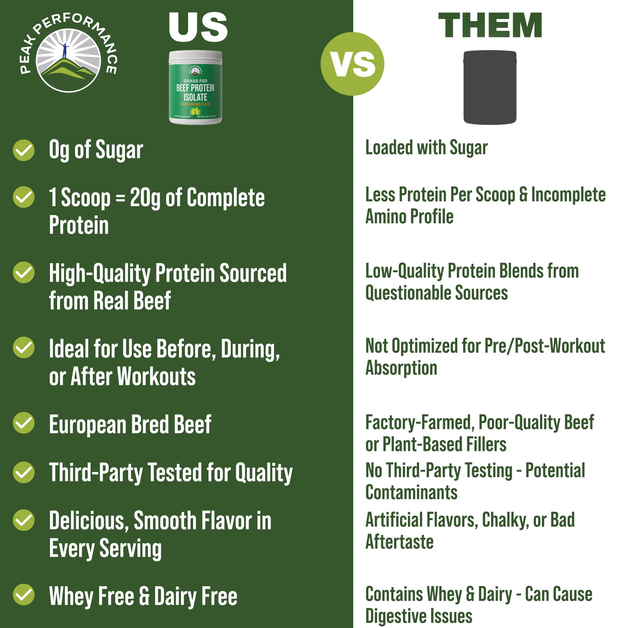 Grass Fed Beef Protein Powder - Lactose Free Great Tasting Beef Protein Isolate. Complete Animal Based Non Dairy Paleo Carnivore Supplement for Prime Muscle Building. No Whey. Salted Caramel Flavor Peak Performance Au supplements