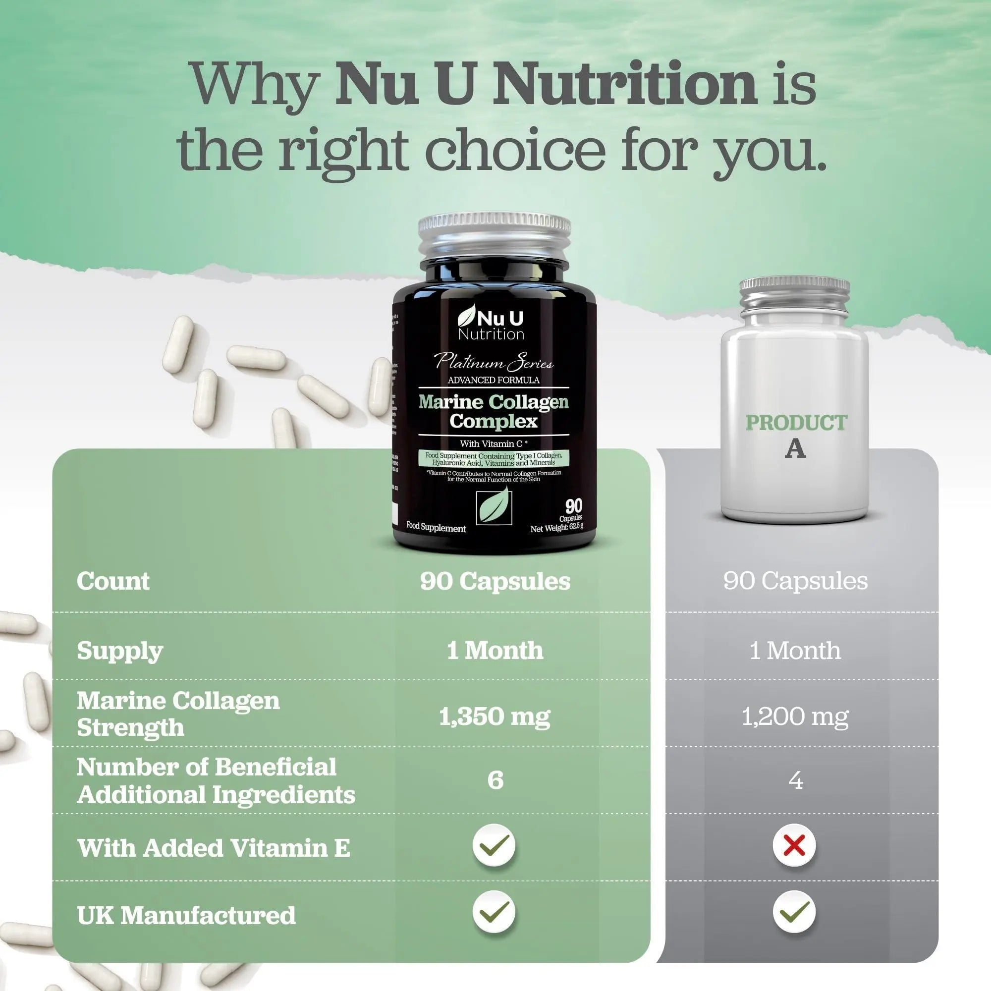 Marine Collagen with Hyaluronic Acid, Vitamin C - 90 Hydrolysed Capsules (not Tablets Nu U Nutrition Au supplements