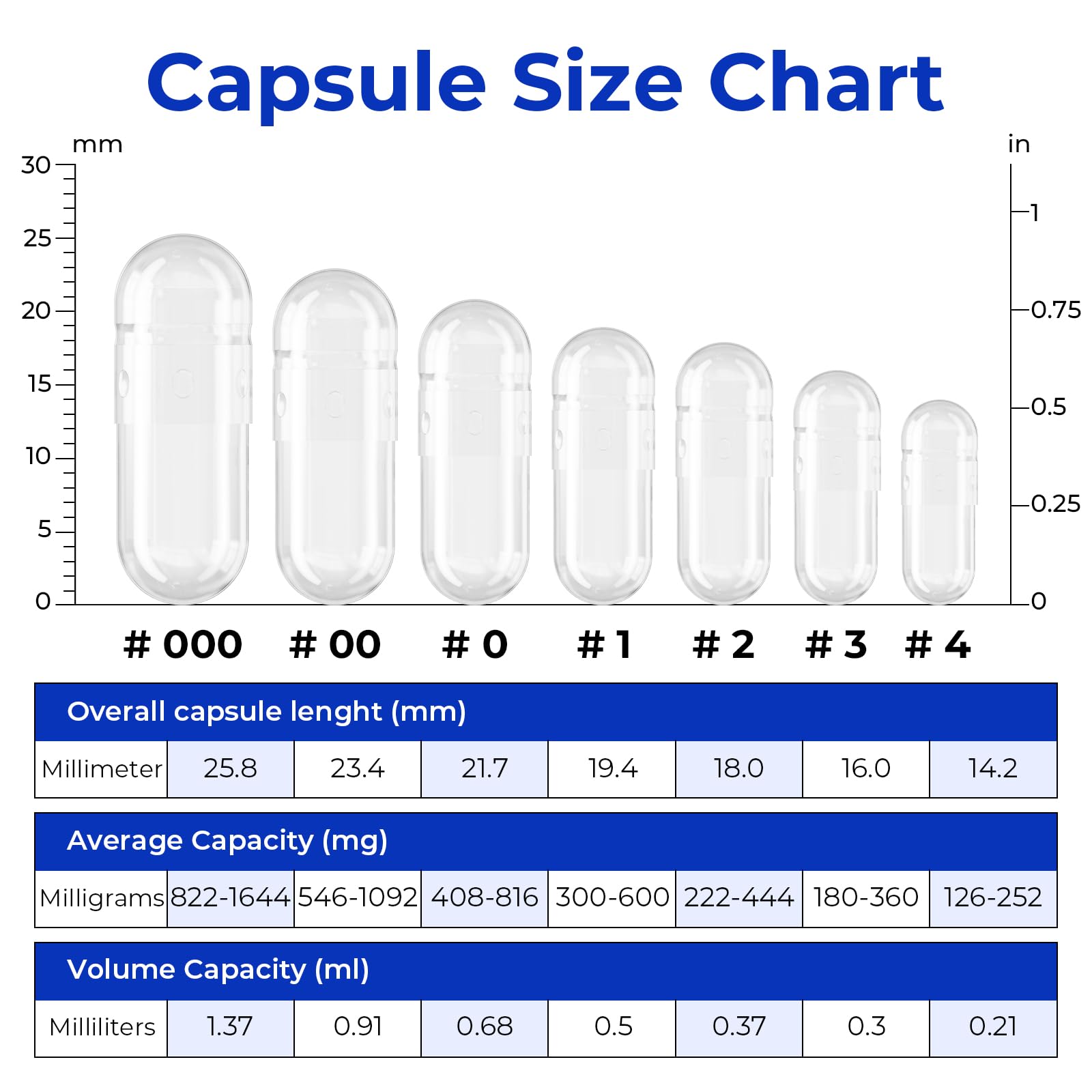 ATLEMISME Empty Vegan Capsules Size 3 - Vegan Capsules DIY Vegetable Capsule Filling - Veggie Caps with 2 Micro Lab Spoons for Capsule Filling ATLEMISME Au supplements