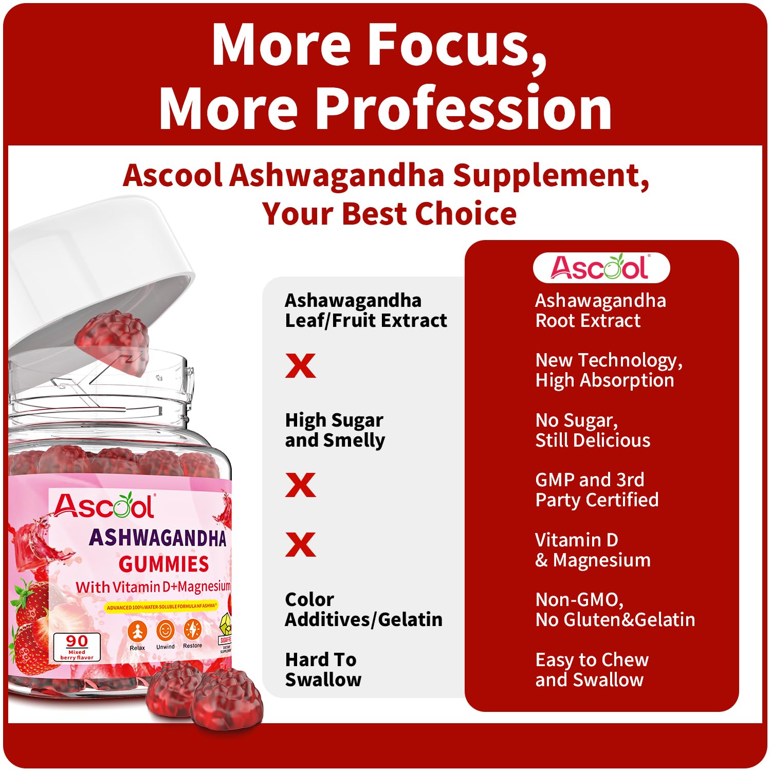 Ascool Ashwagandha Gummies for Stress Relief & Clam with Magnesium + Vitamin D – 90 Count Sugar-Free, Vegan Ashwa Supplements