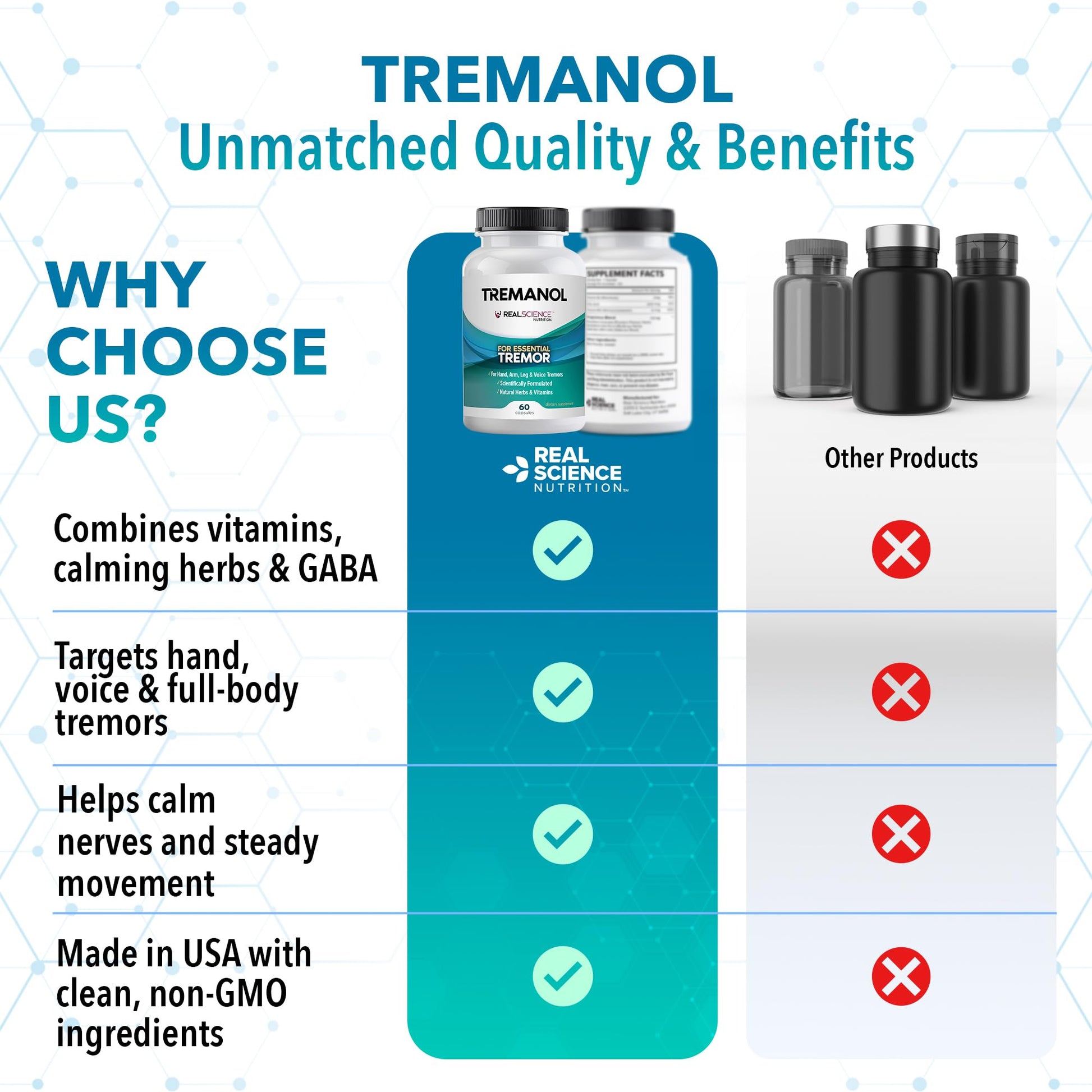 Tremanol Natural Aid Herbal Supplement – Includes Vitamin B2 & B12, Passionflower & Skullcap – 60 Caps (Pack of 3) – Made in USA Tremanol Au supplements