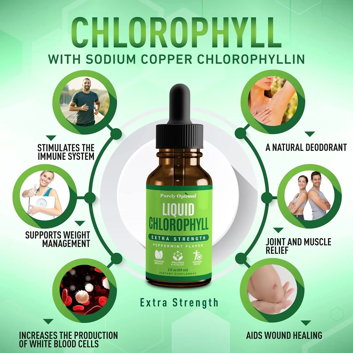 Premium Chlorophyll Liquid Drops - 100% Natural & Gluten Free Liquid Chlorophyll Purely Optimal Au supplements