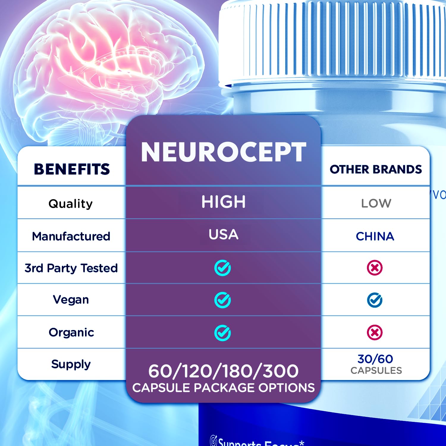 (2 Pack) Neurocept Capsules, Official Neurocept Brain Supplement Pills with All Natural Ingredients, Advanced Formula Support Pills with Max Strength Premium Vitamins for Women & Men (120 Capsules) Syvor Au supplements