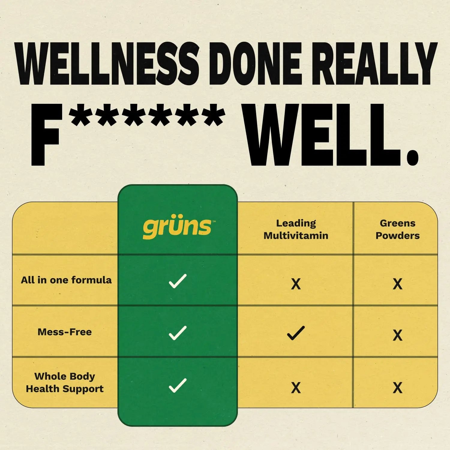 Gruns Sugar-Free Super Greens Gummies, Multivitamin Superfood Gummy Bears, Spirulina, Chlorella, Prebiotics & Fiber gummies for Digestive Health, Adaptogens Supplement, 20 Vitamins & Minerals, 10 pack Grüns Au supplements