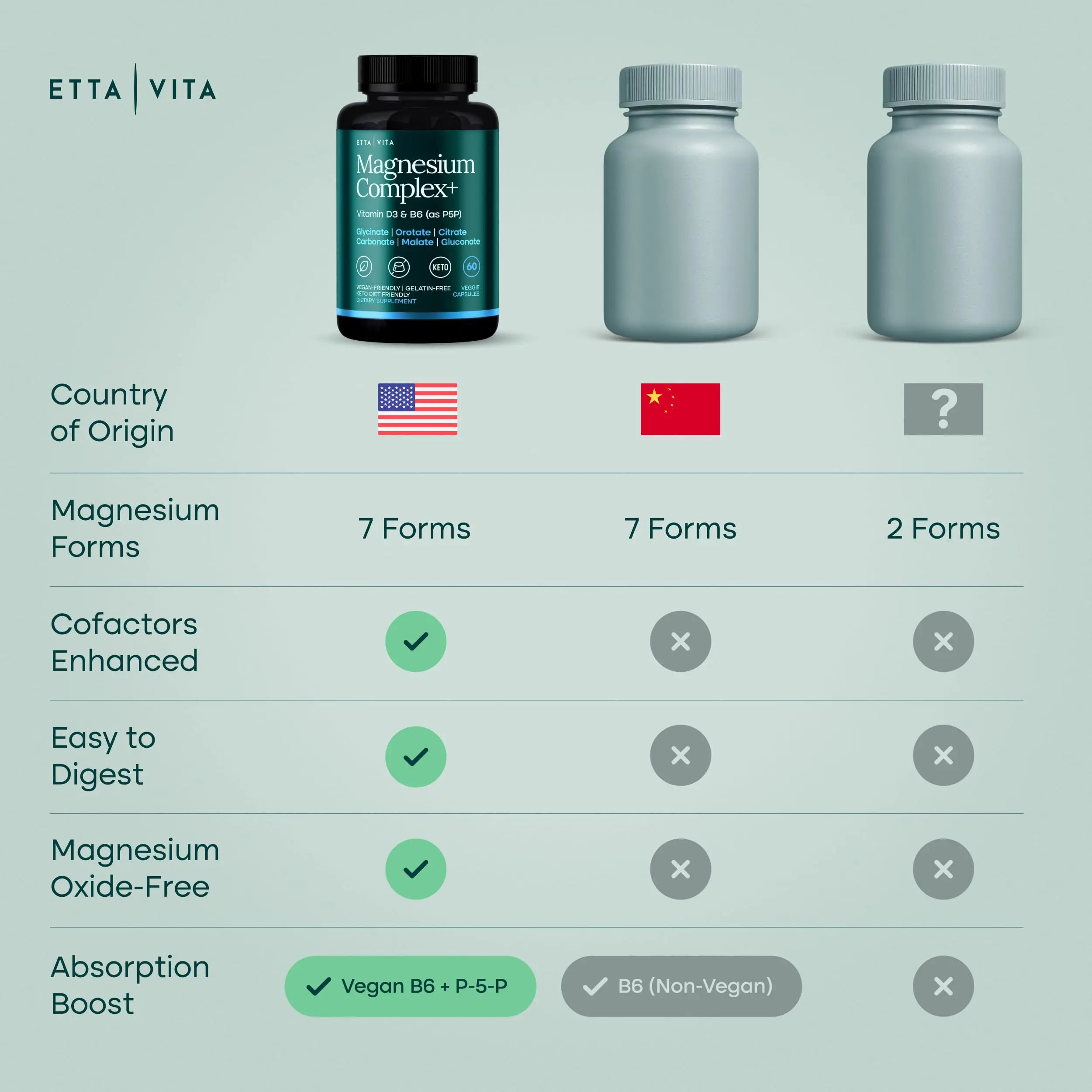 Magnesium Glycinate Complex 500mg (7-in-1) with D3, B6 (P5P) & Manganese - Multi-Form Blend - Supports Sleep & Muscle Health [Oxide-Free] Etta Vita Au supplements