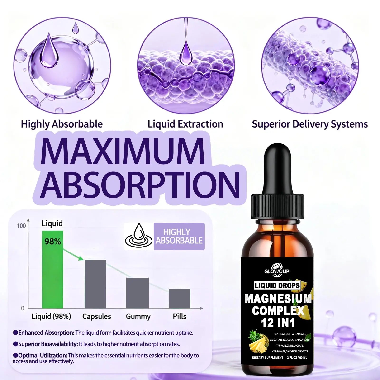 Magnesium 12 in 1 Complex 1000mg Supplement for Women & Men, High Absorption Liquid Magnesium W/Glycinate Citrate Malate Taurate Oxide Aspartate Orotate, Calm Magnesium for Sleep Muscle Heart Support GLOVVUUP Au supplements