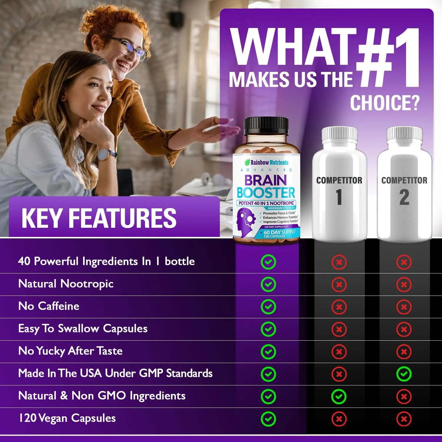 40-in-1 Brain Booster Supplements for Memory, Focus, Clarity, Energy, Performance Rainbow Nutrients, LLC Au supplements