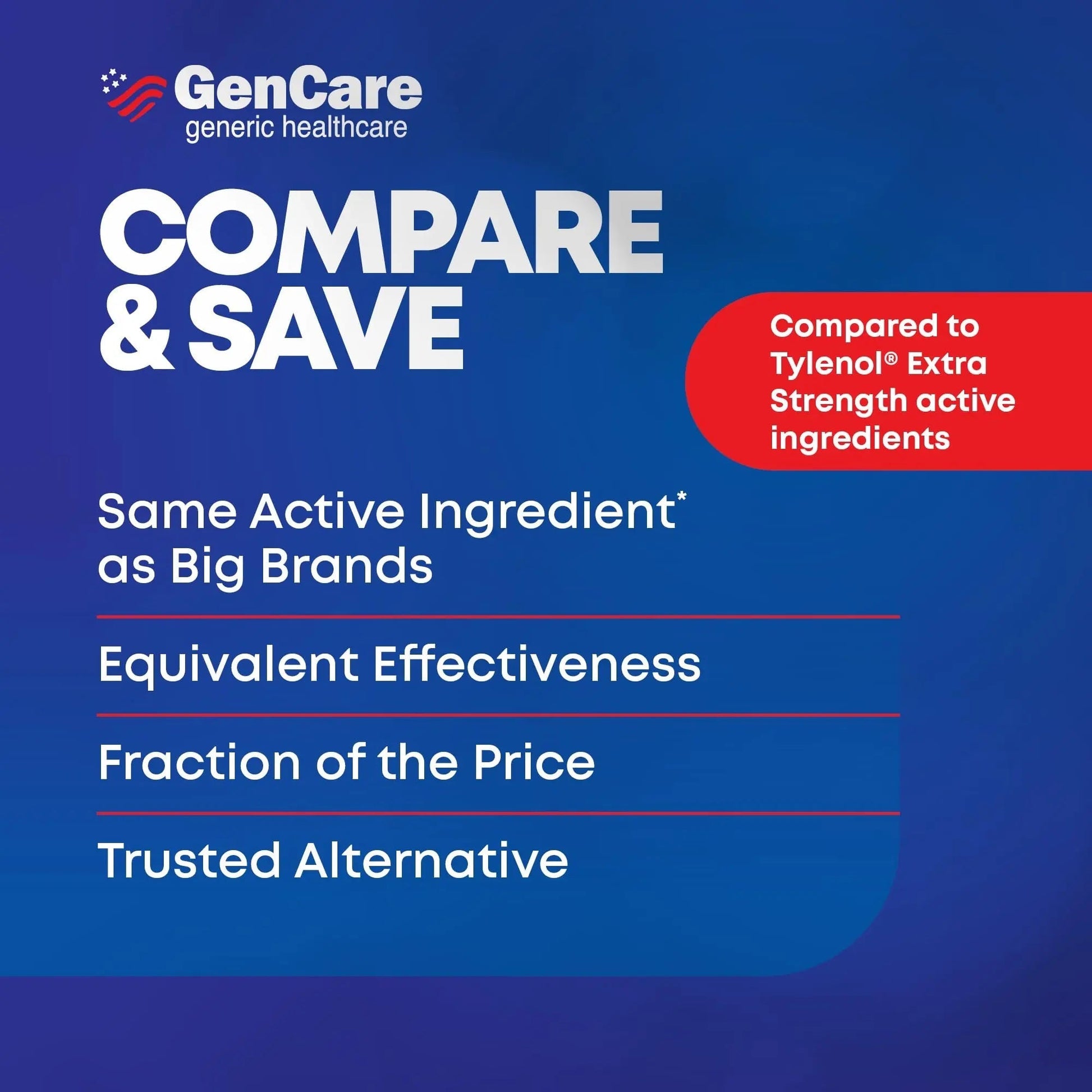 GenCare - Acetaminophen 500mg Extra Strength Pain Relief (300 Caplets) - Multi Symptom Pain Reliever for Headache, Sinus, Arthritis, Back Pain Muscle Ache, Toothache, Fever Reducer, Migraine GenCare Au supplements