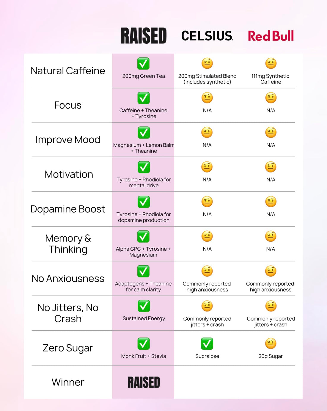 Raised Energy+ Nootropic Drink Mix | 200mg Natural Caffeine + L-Theanine | Zero Sugar | Clean Energy Powder for Focus, Mood & Motivation | 15 Stick Packs | Passion Fruit Flavor Raised Au supplements