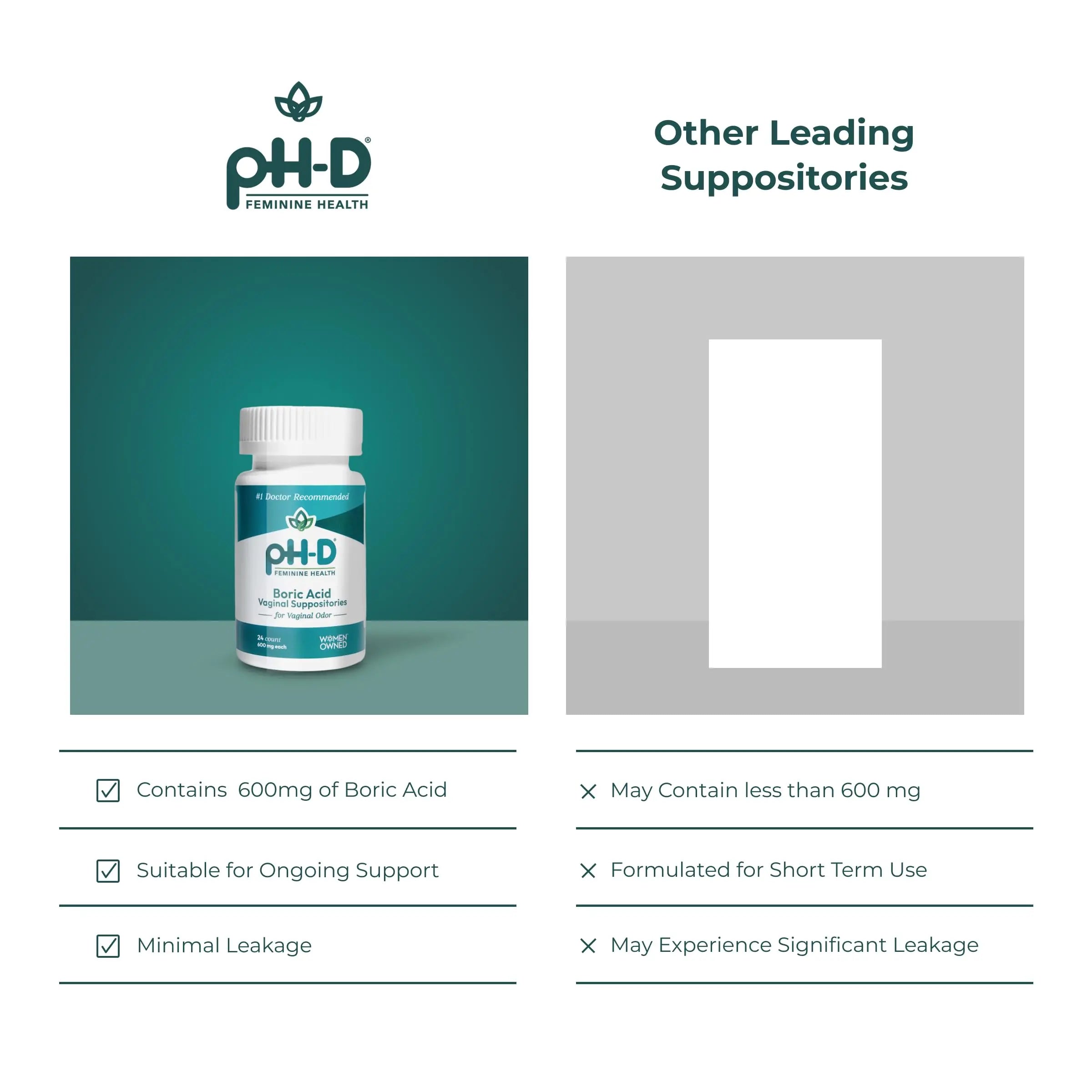 pH-D Feminine Health Support - 600 mg Boric Acid Suppositories - Woman Owned - for Vaginal Odor Use - 36 Count pH-D Feminine Health Support Au supplements