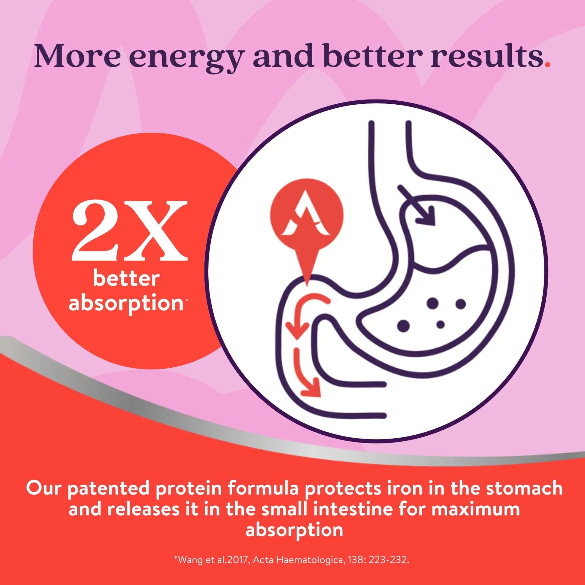 Active Iron Supplement 25mg + Multivitamin for Women – Clinically Proven to Increase Energy & Reduce Tiredness – Gentle ACTIVEIRON Au supplements