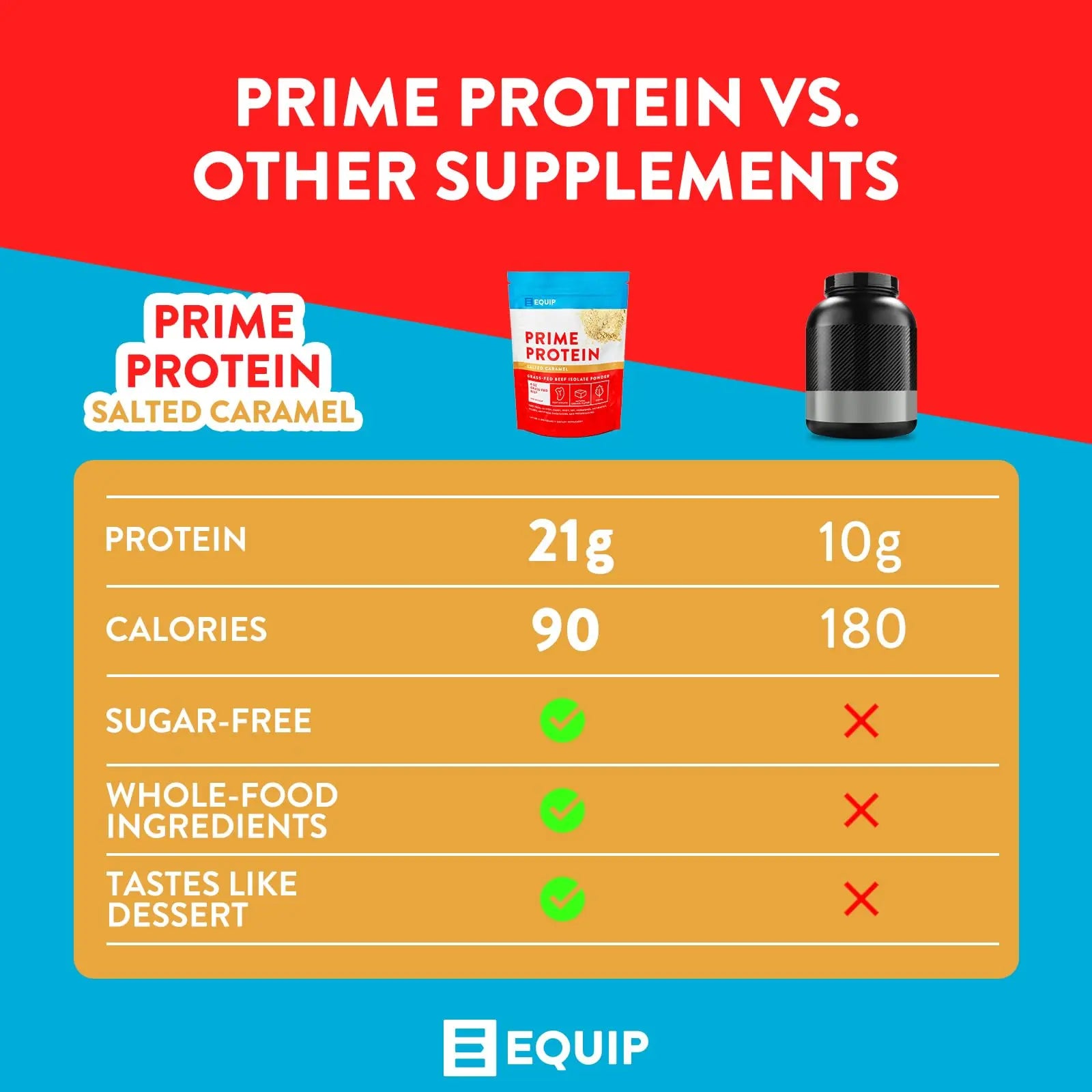 Equip Foods Prime Protein - Grass Fed Beef Protein Powder Isolate - Paleo and Keto Equip Au supplements