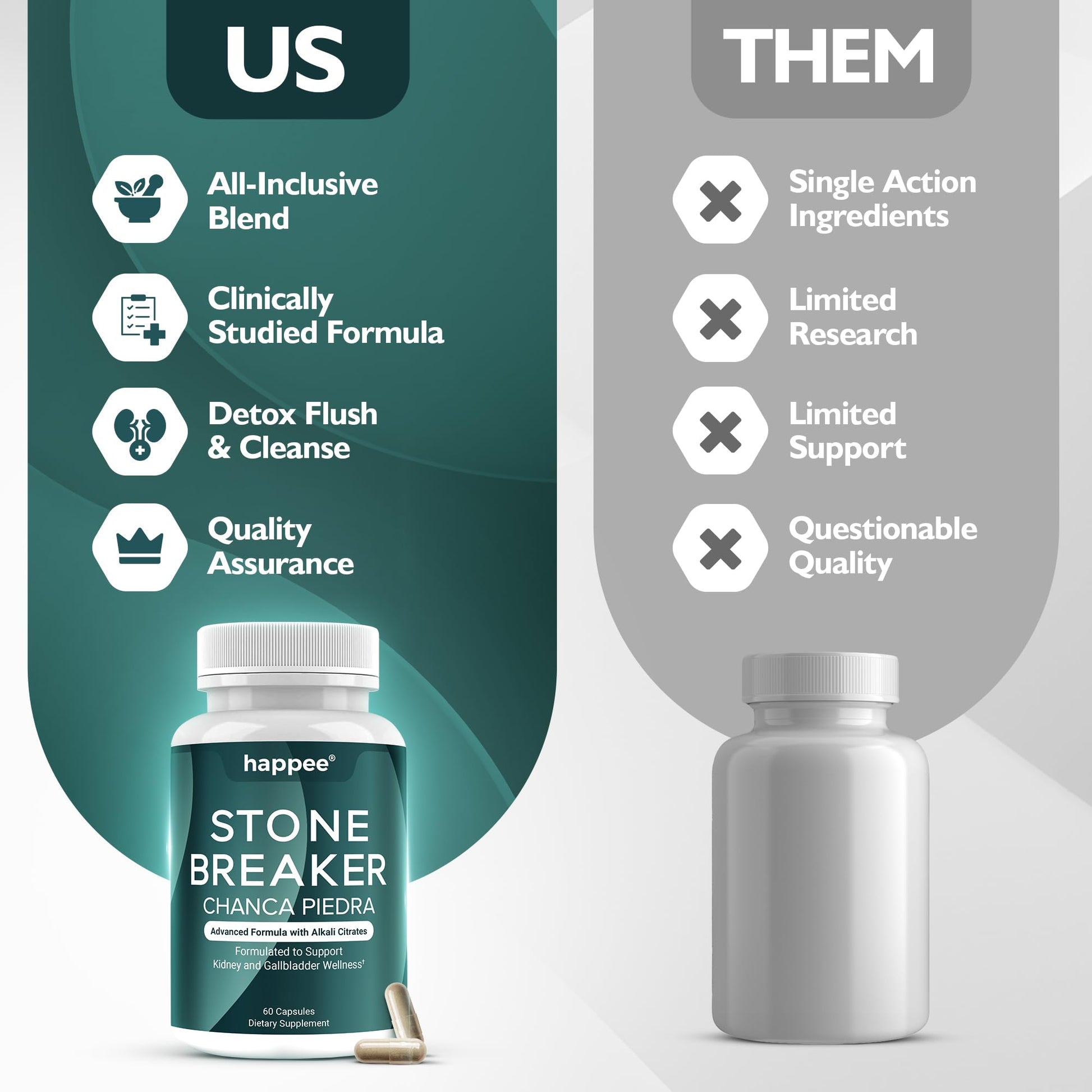 Happee Chanca Piedra Stone Breaker Kidney & Gallbladder Cleanse – Kidney Stone Dissolver & Passage Support - High Potency Phyllanthus Niruri with Magnesium, Potassium & Herbal Blend - 60 Capsules Happee Au supplements
