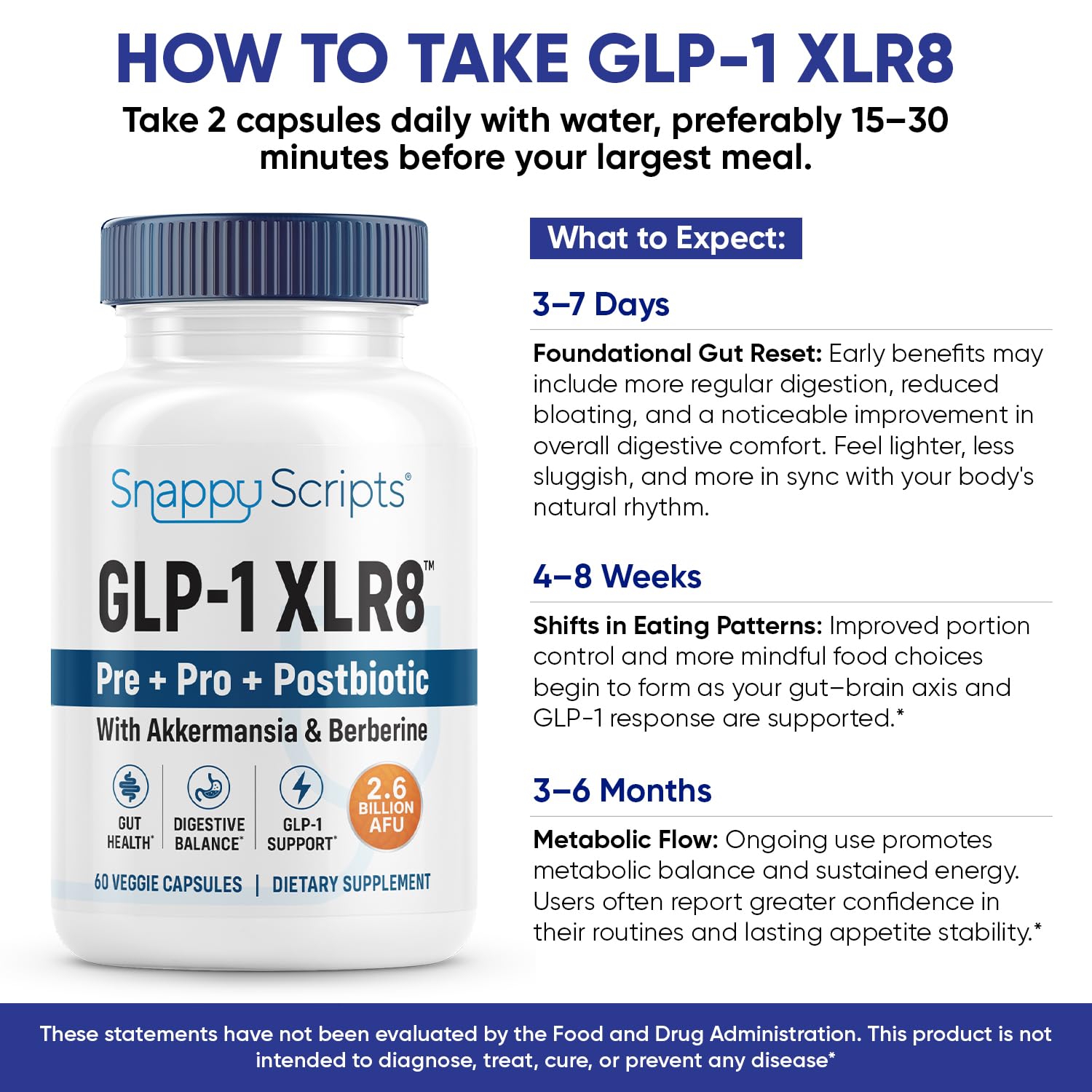 GLP-1 XLR8 Supplement for Weight Loss, Digestion, Constipation, Bloating Relief with Akkermansia 2.6 Billion AFU Live Prebiotic Probiotic Postbiotic Gut Health + Berberine for Women Men 60 Capsules Snappy Scripts Au supplements