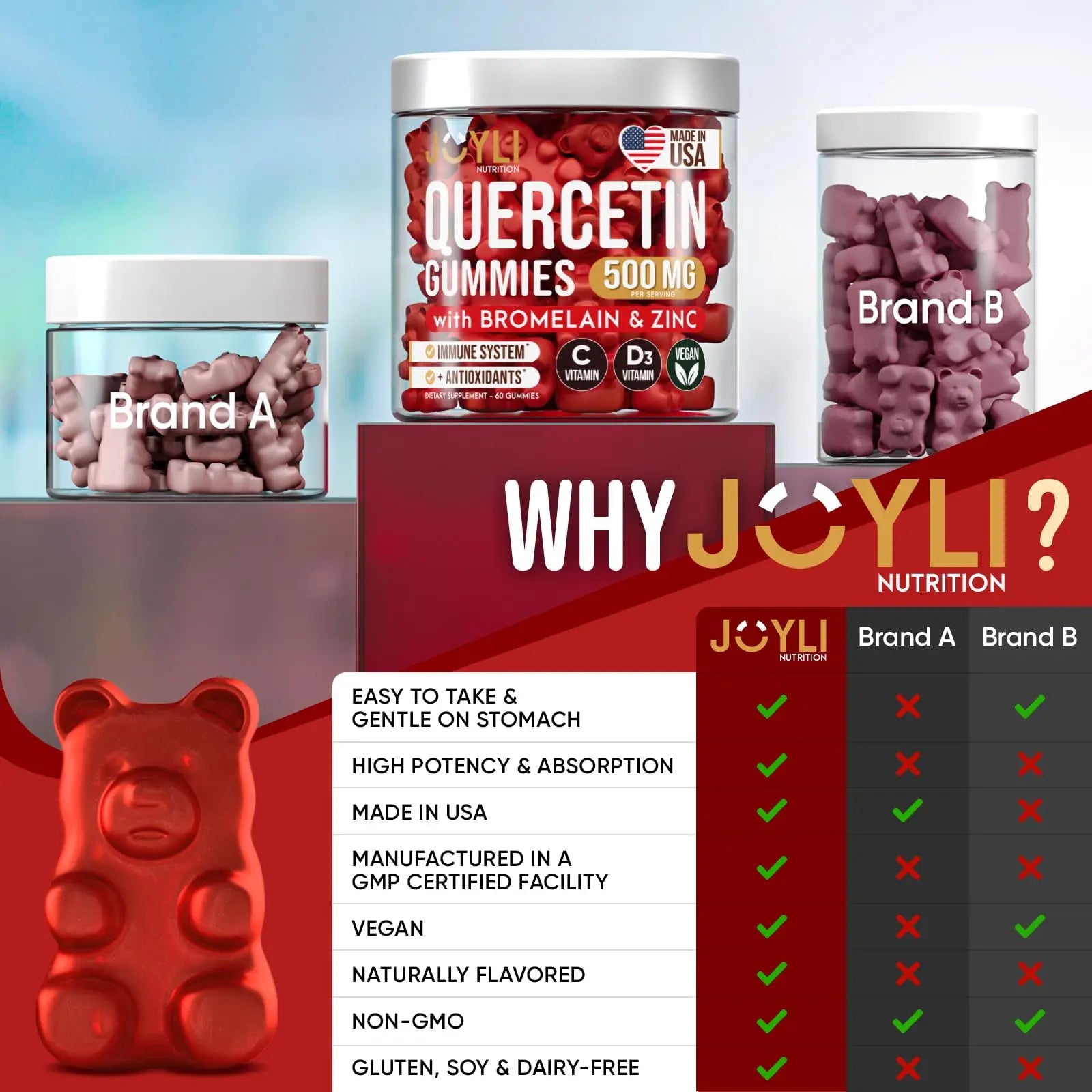 JOYLI Quercetin Gummies - Pure Quercetin with Bromelain Zinc Vitamin C & Vitamin D3 JOYLI Nutrition Au supplements