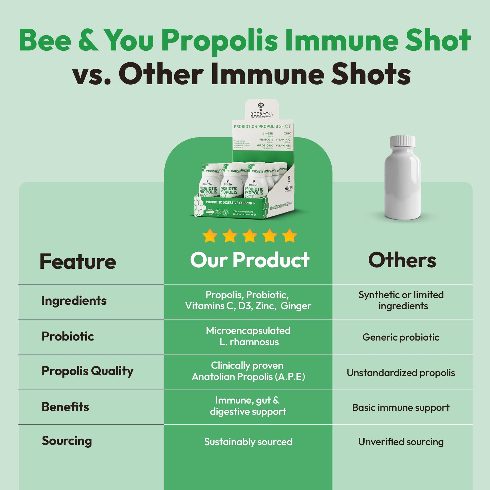 Bee and You Propolis Immune Shot, Probiotic, Vitamin C, Vitamin D3, Zinc, Ginger, Immune Support, Gut Health, Digestive Health, Bioactive 1.69 Fl. oz, 12 Pack BEE & YOU Au supplements