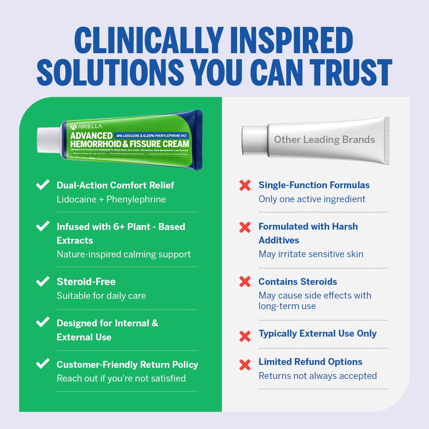 Hemorrhoid Treatment Fissure Lidocaine Cream: Advanced Numbing Ointment with Phenylephrine HCI - Fast Acting Natural Strength Soothing Relief of Pain Swelling Discomfort Itching (1.7 Oz, Witch Hazel) Ariella Au supplements