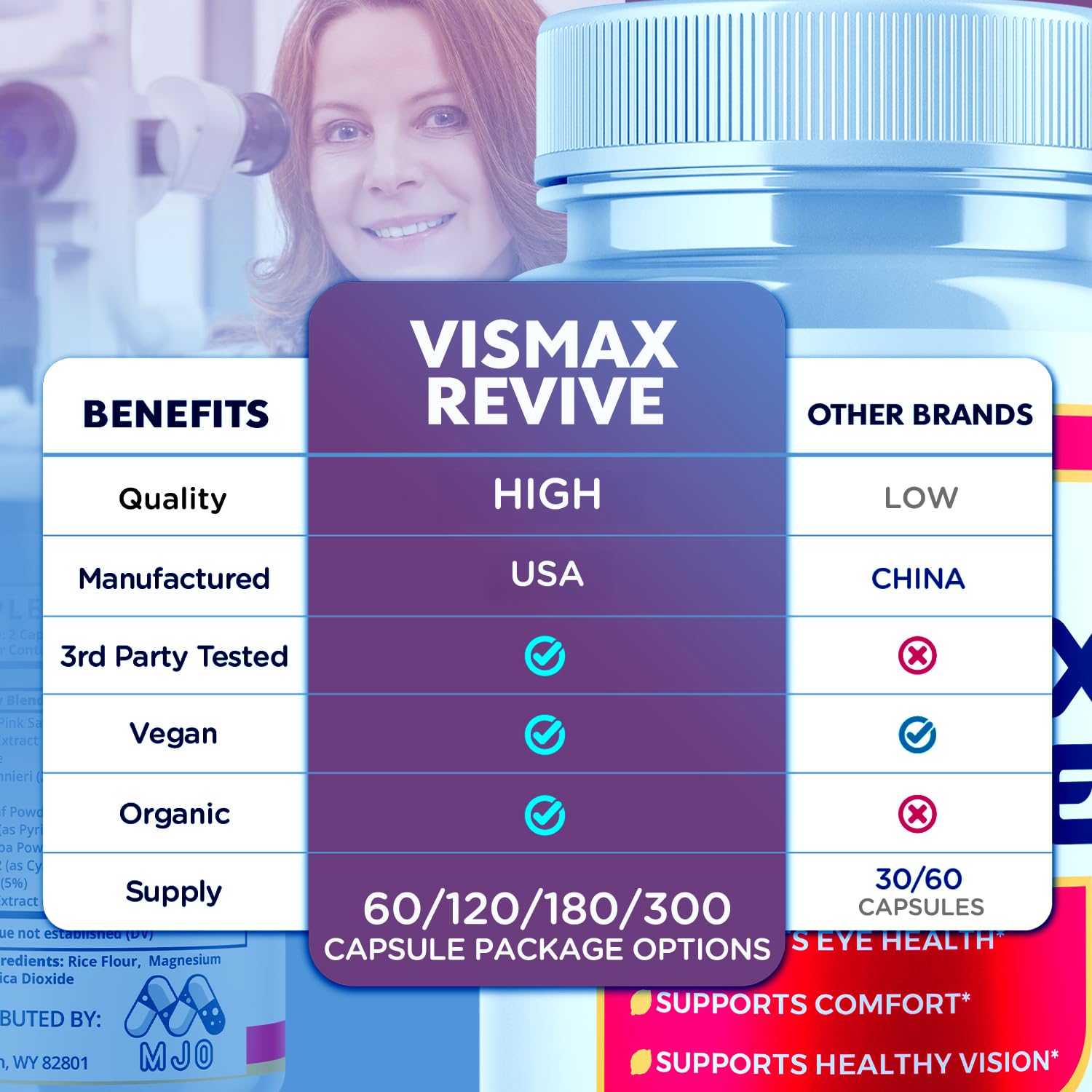 Vismax Revive Capsules, Official VismaxRevive Vision Support Supplement with All Natural Ingredients, Advanced Eye Health Formula and Vision Vitamin Supporting Wellness Naturally (60 Capsules) MJO Au supplements
