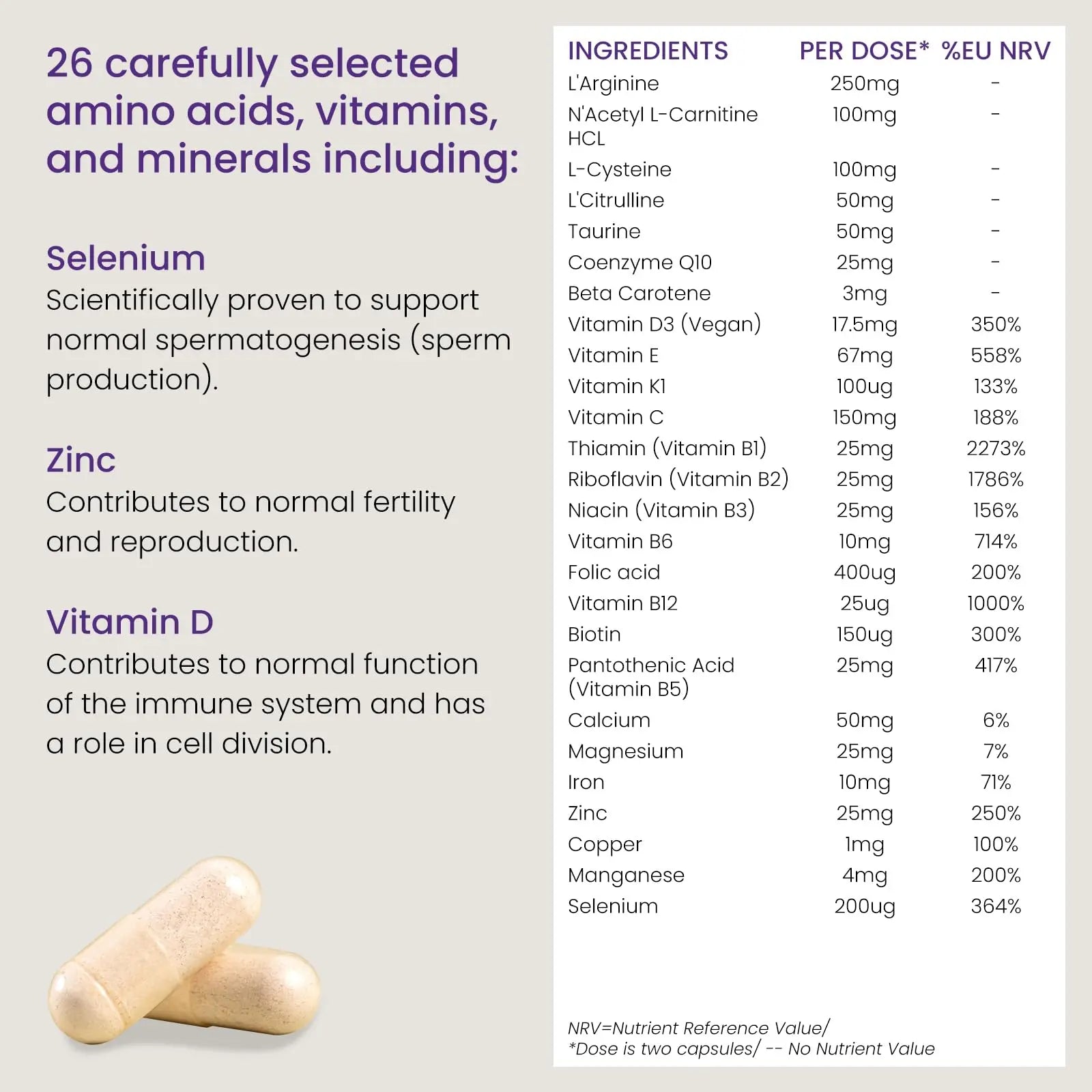 Proceive® Men Fertility Supplement for Conception - Vitamins & Minerals for Men Trying Proceive Au supplements